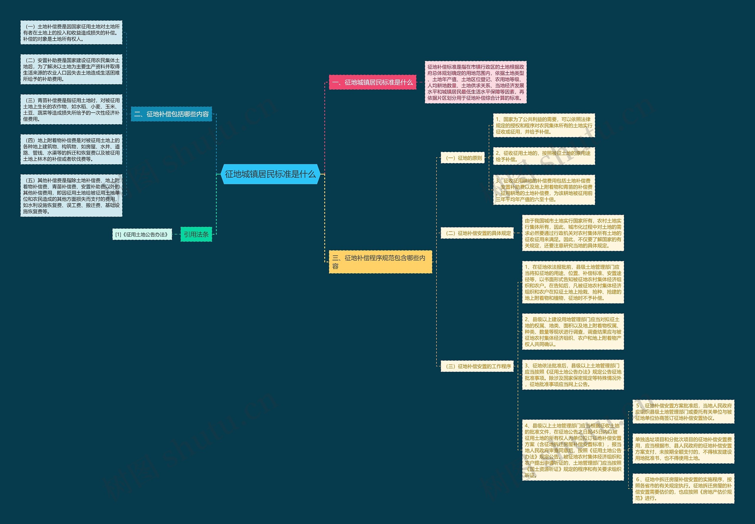 征地城镇居民标准是什么 征地城镇居民标准是什么