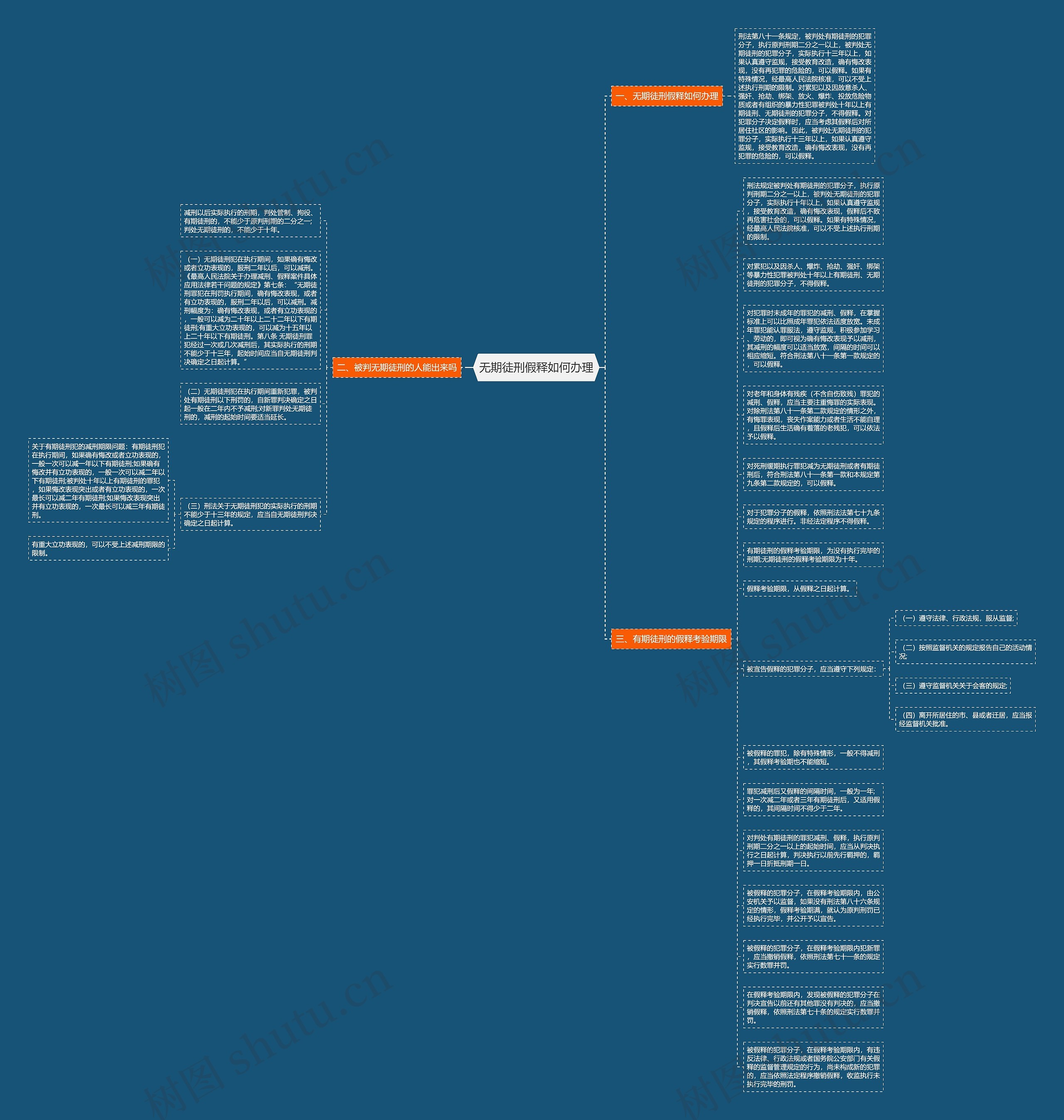 无期徒刑假释如何办理思维导图