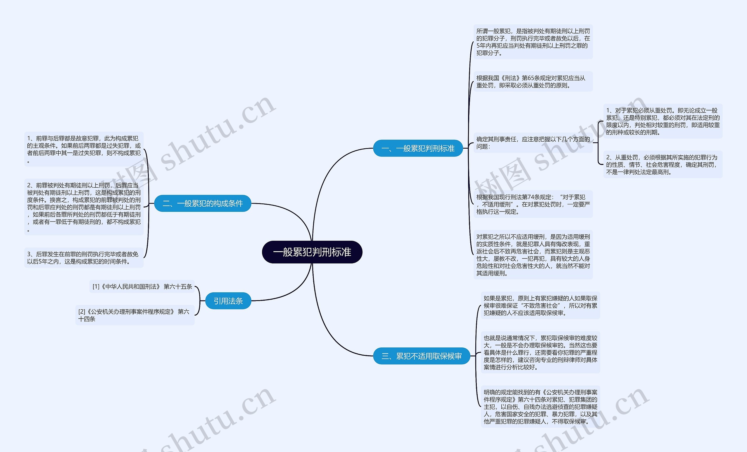 一般累犯判刑标准思维导图
