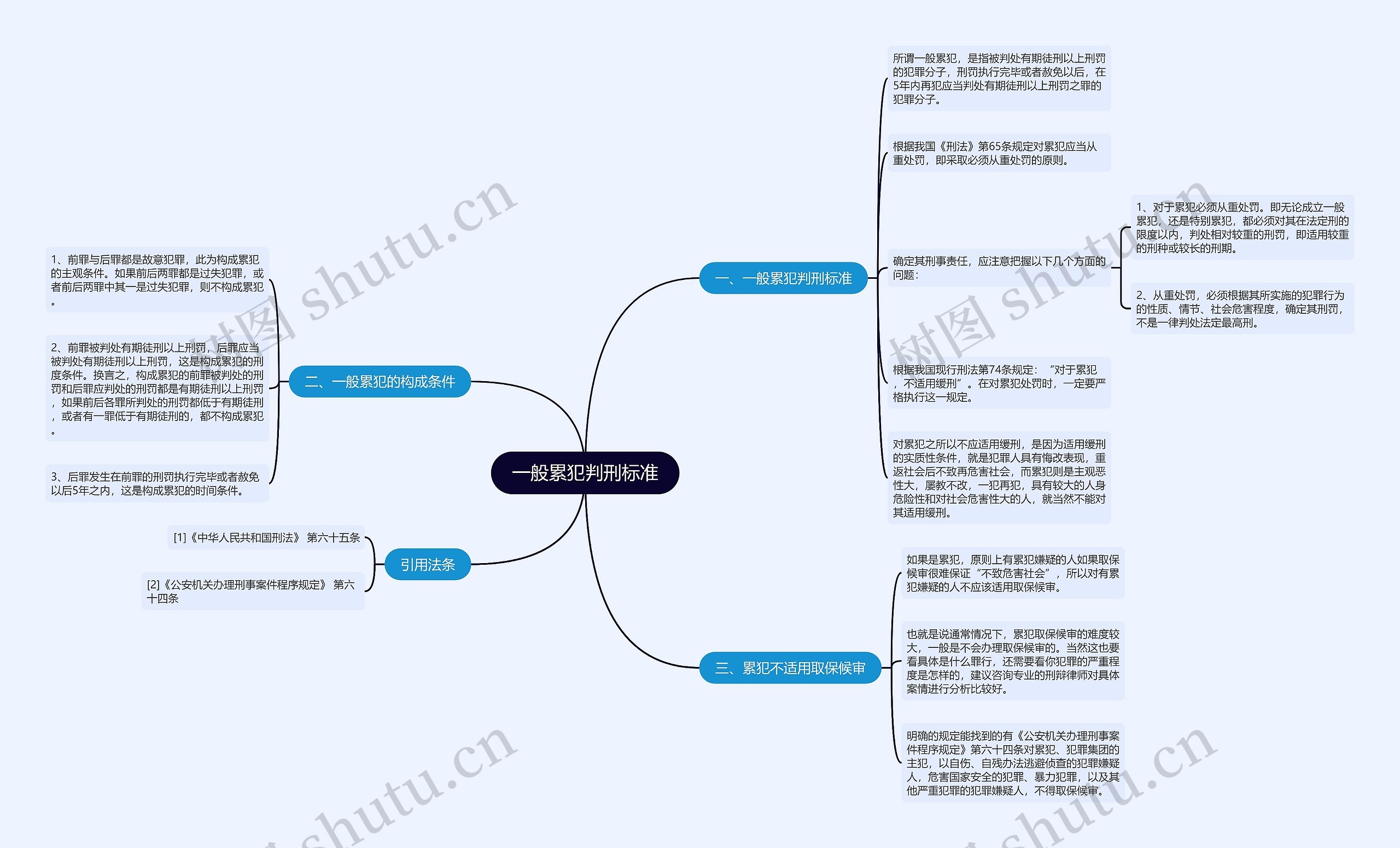 一般累犯判刑标准 一般累犯判刑标准
