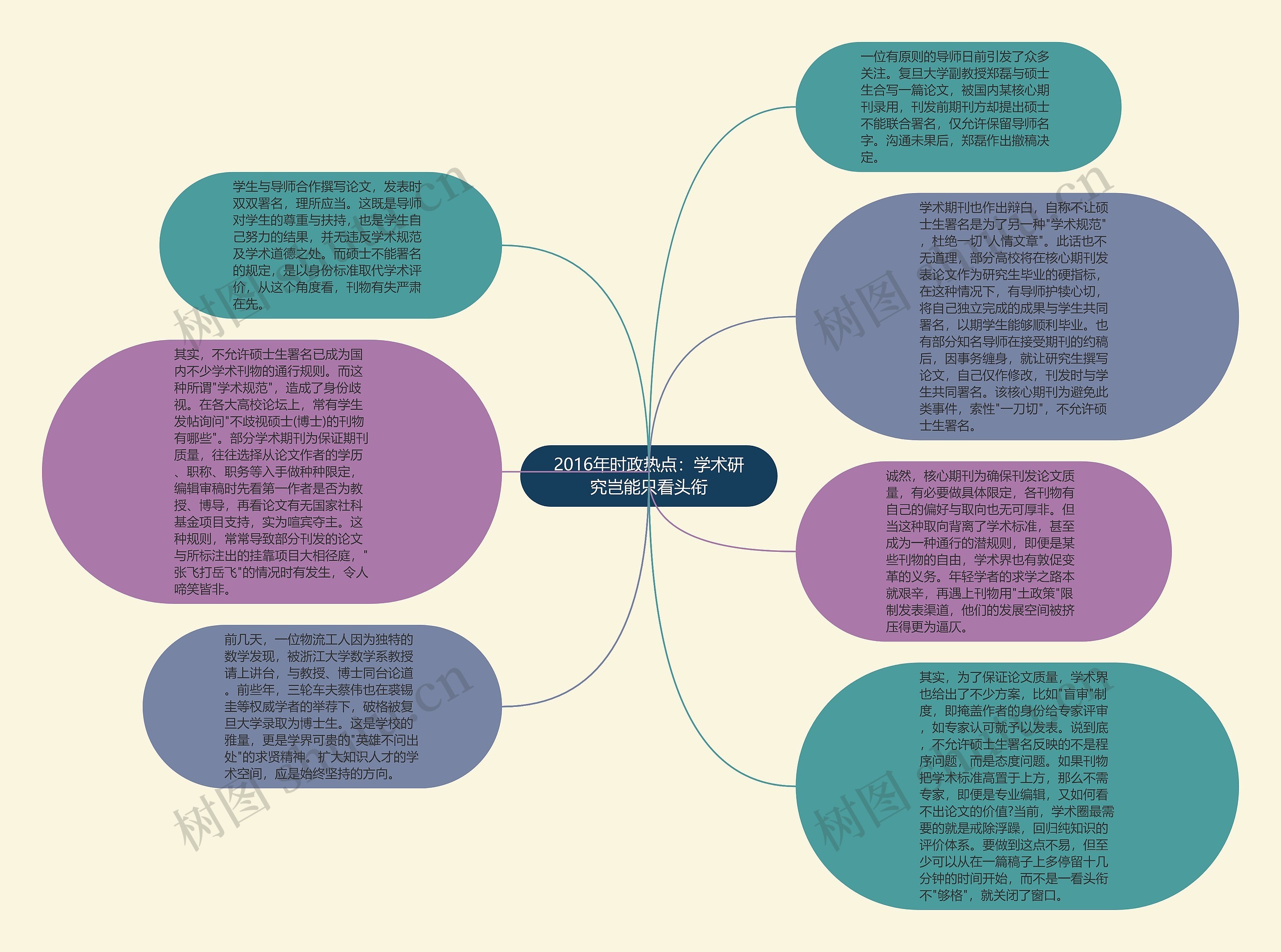 2016年时政热点：学术研究岂能只看头衔思维导图