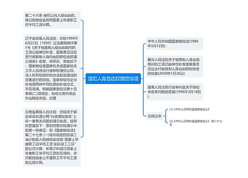 侵犯人身自由权赔偿标准