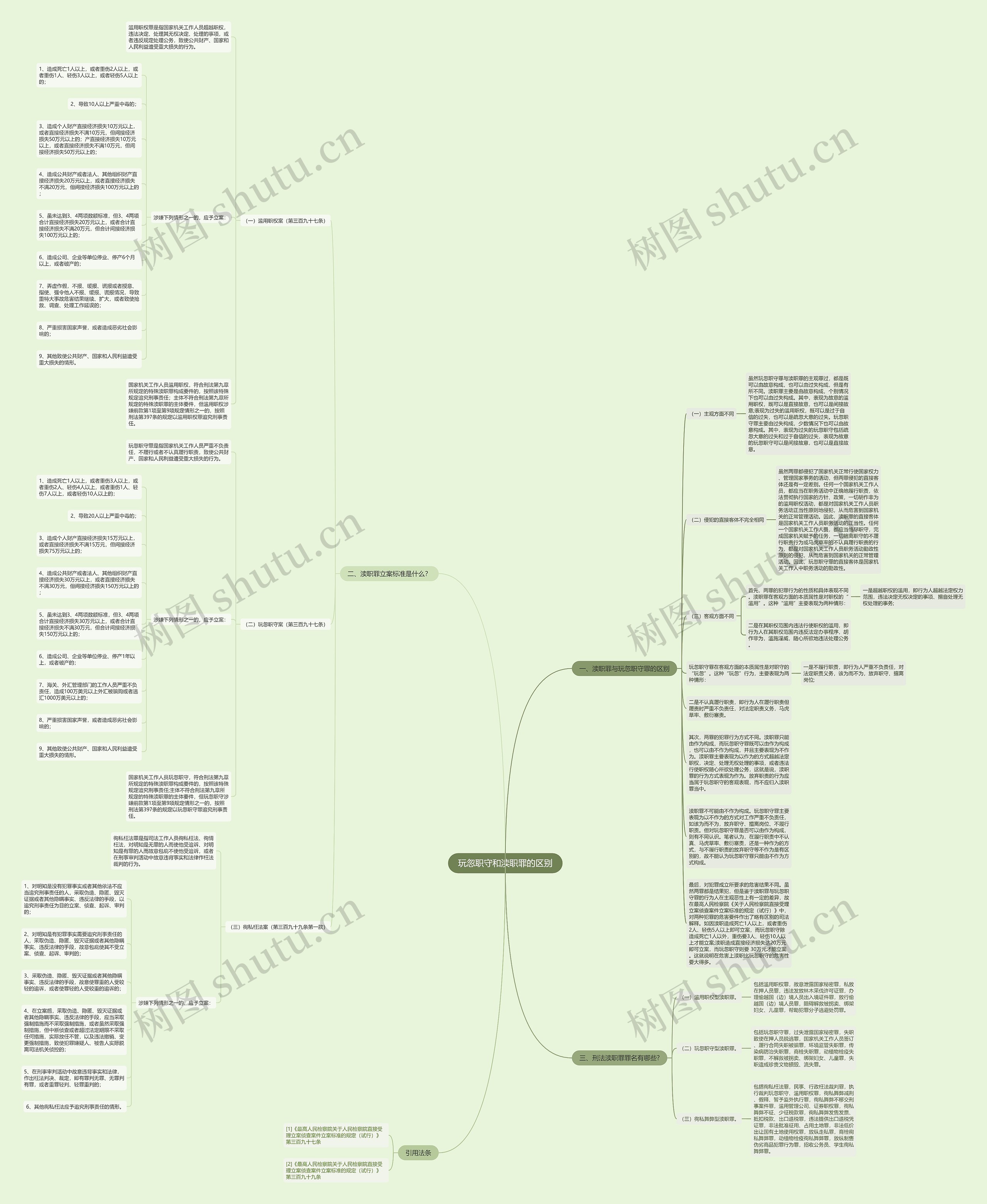 玩忽职守和渎职罪的区别思维导图