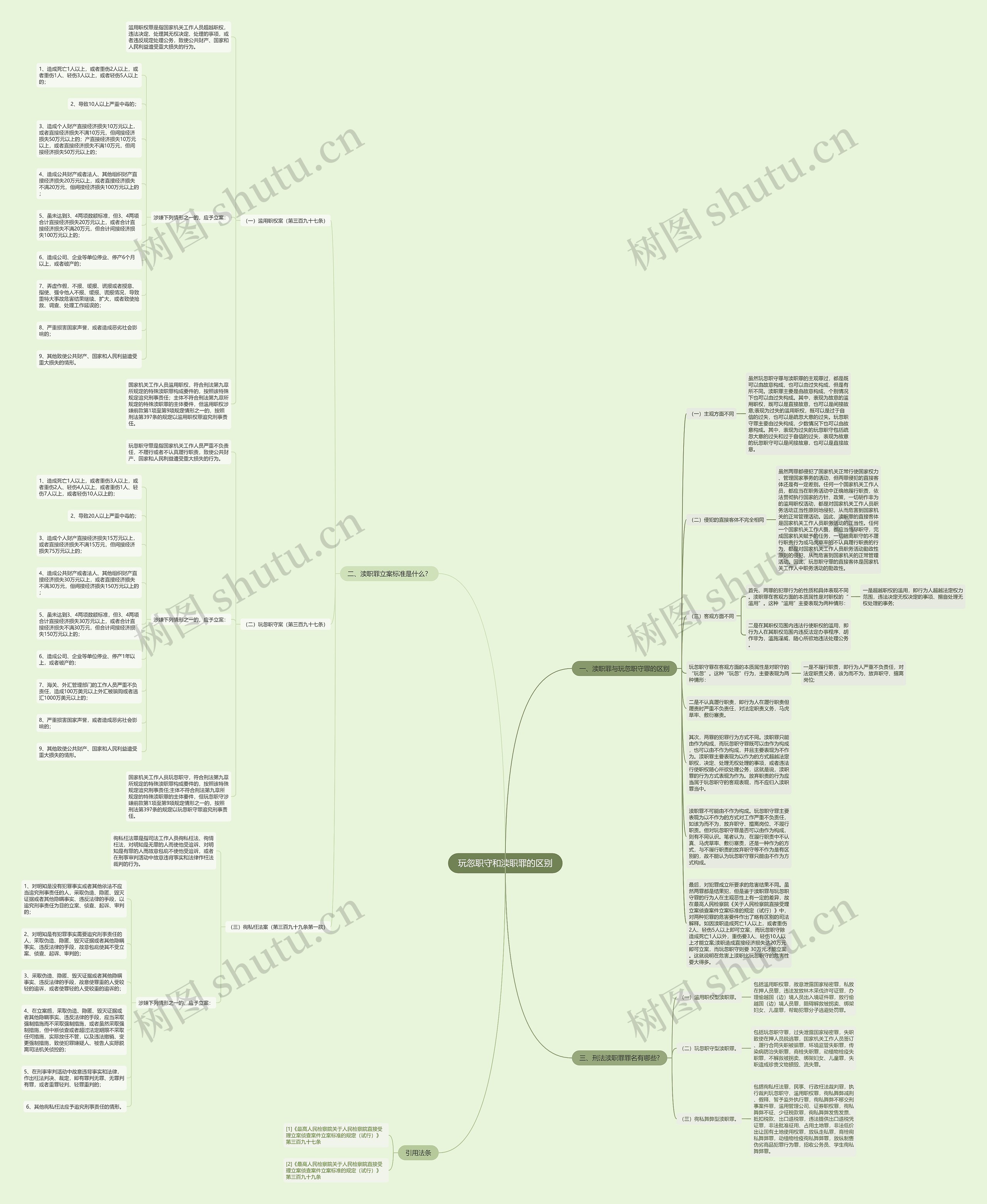 玩忽职守和渎职罪的区别 玩忽职守和渎职罪的区别