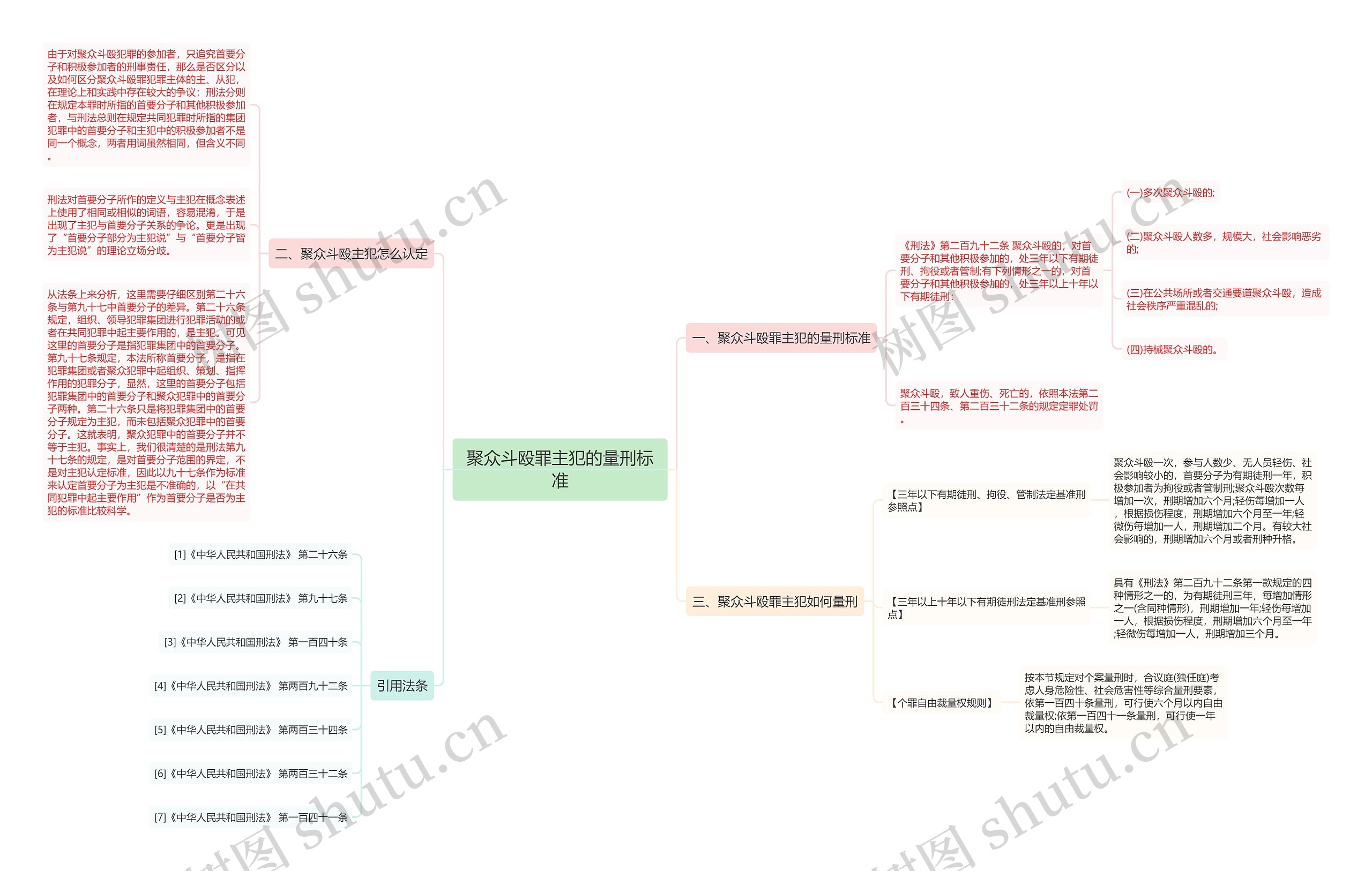 聚众斗殴罪主犯的量刑标准思维导图