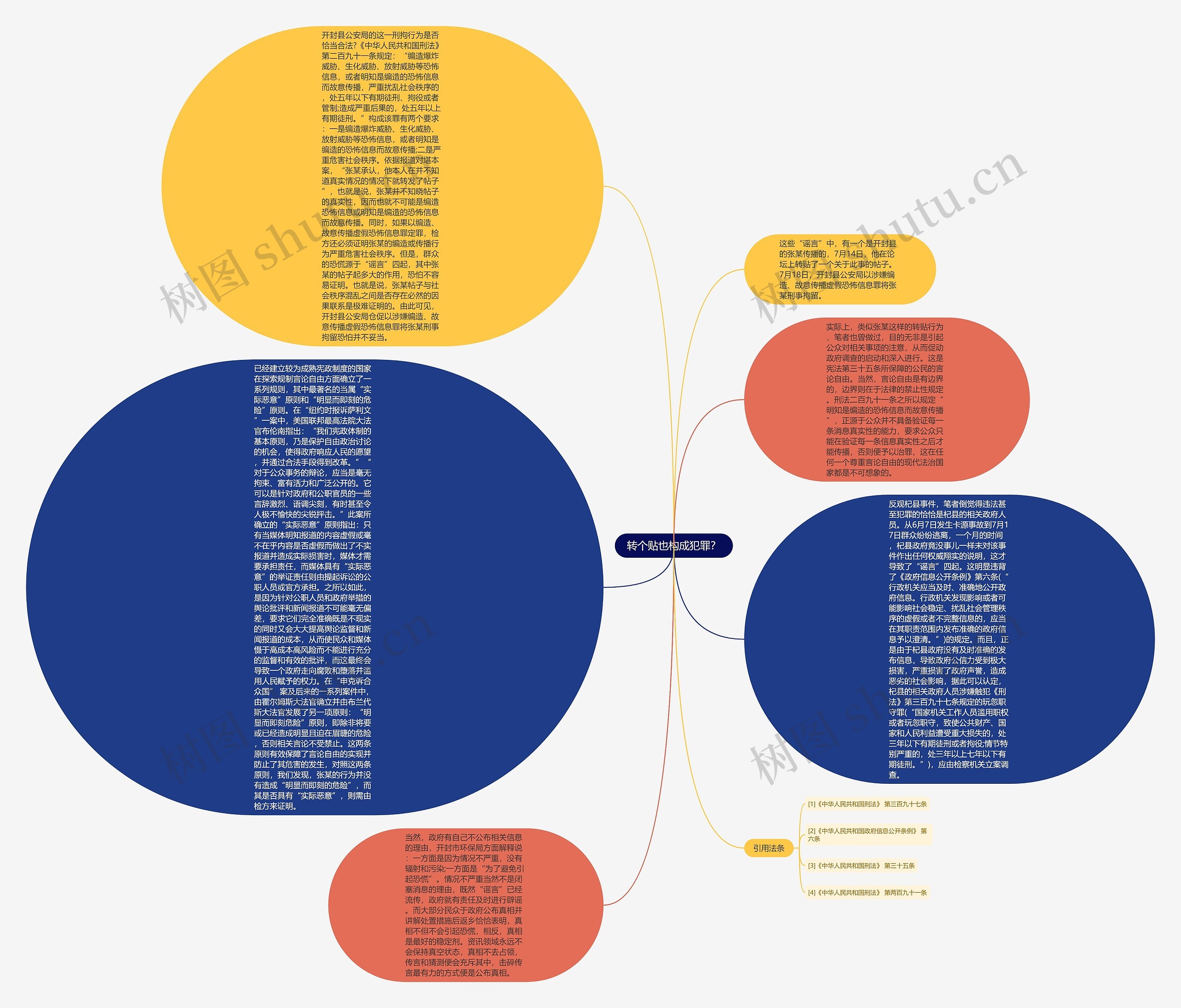 转个贴也构成犯罪？思维导图