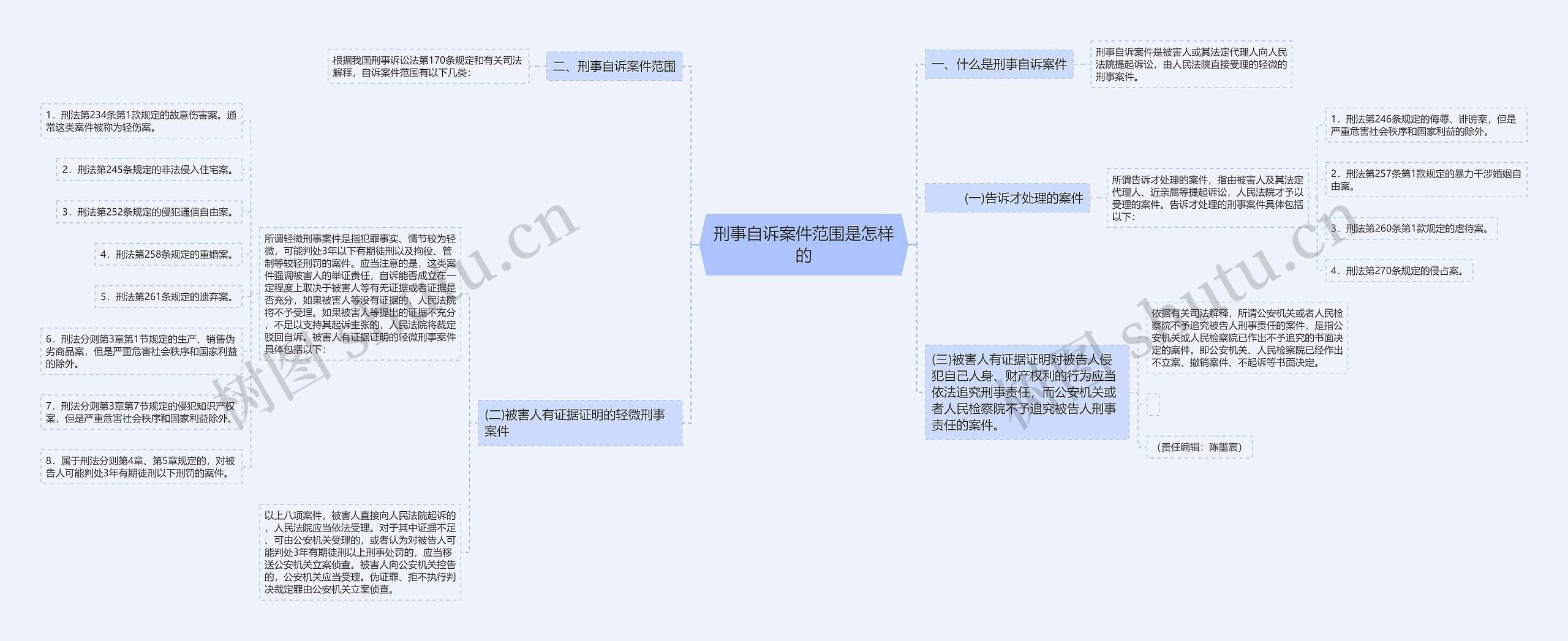 刑事自诉案件范围是怎样的