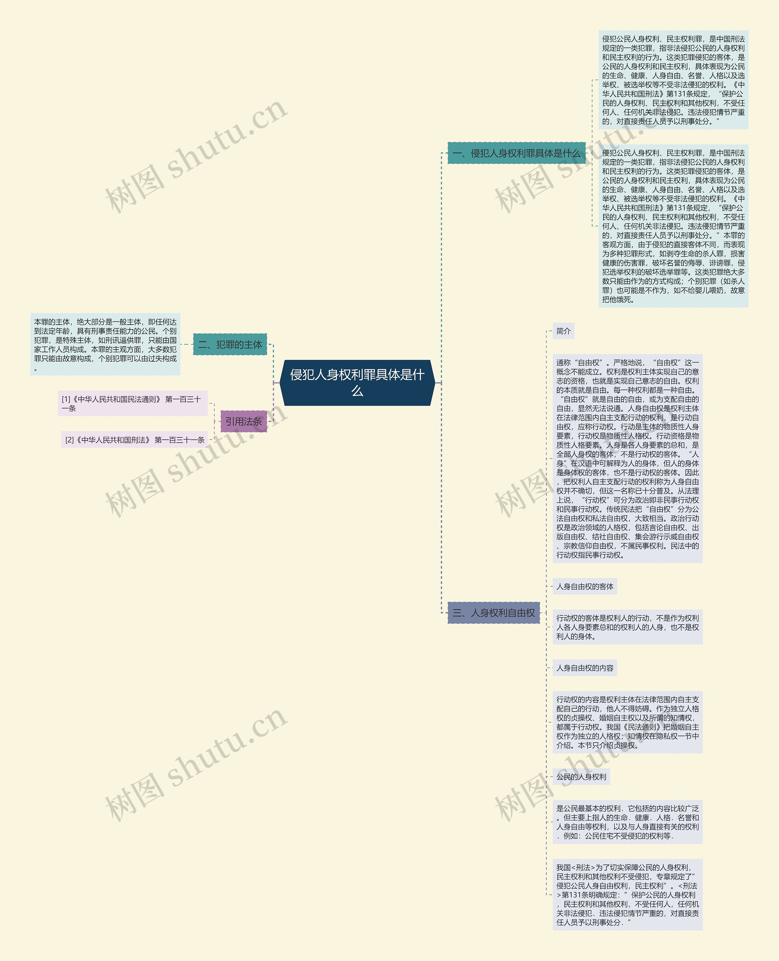 侵犯人身权利罪具体是什么思维导图高清图 侵犯人身权利罪具体是什么思维导图