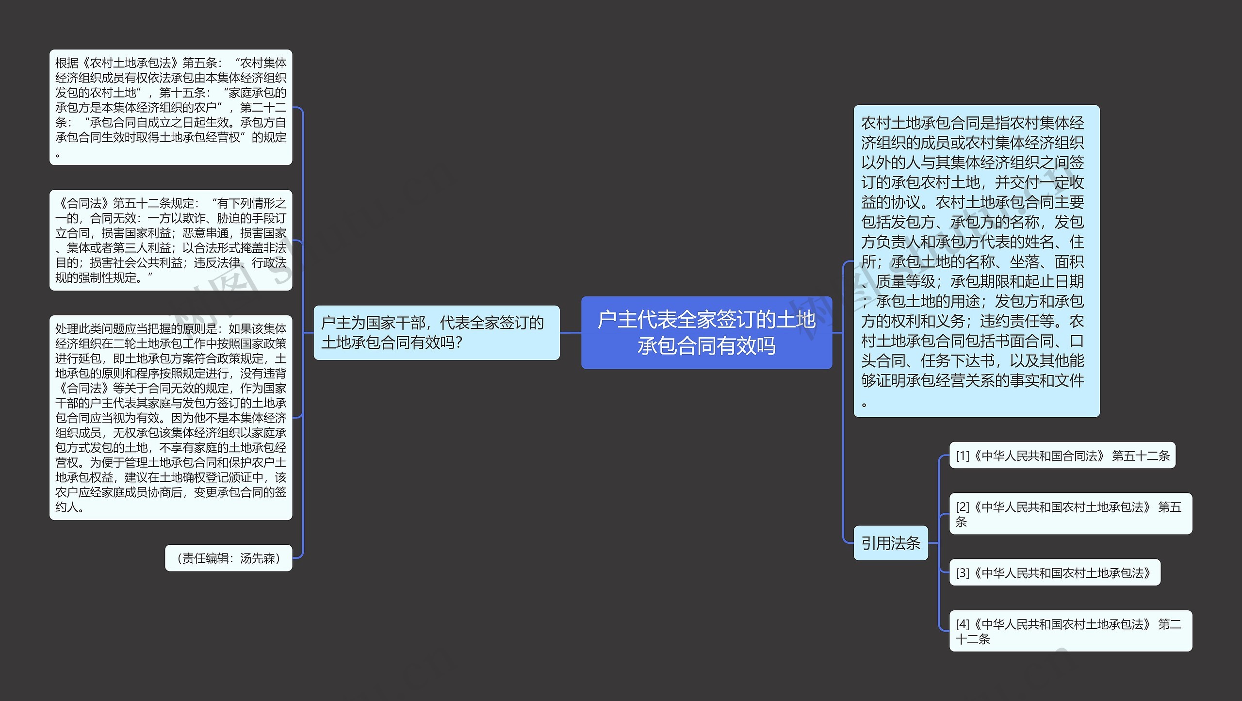 户主代表全家签订的土地承包合同有效吗