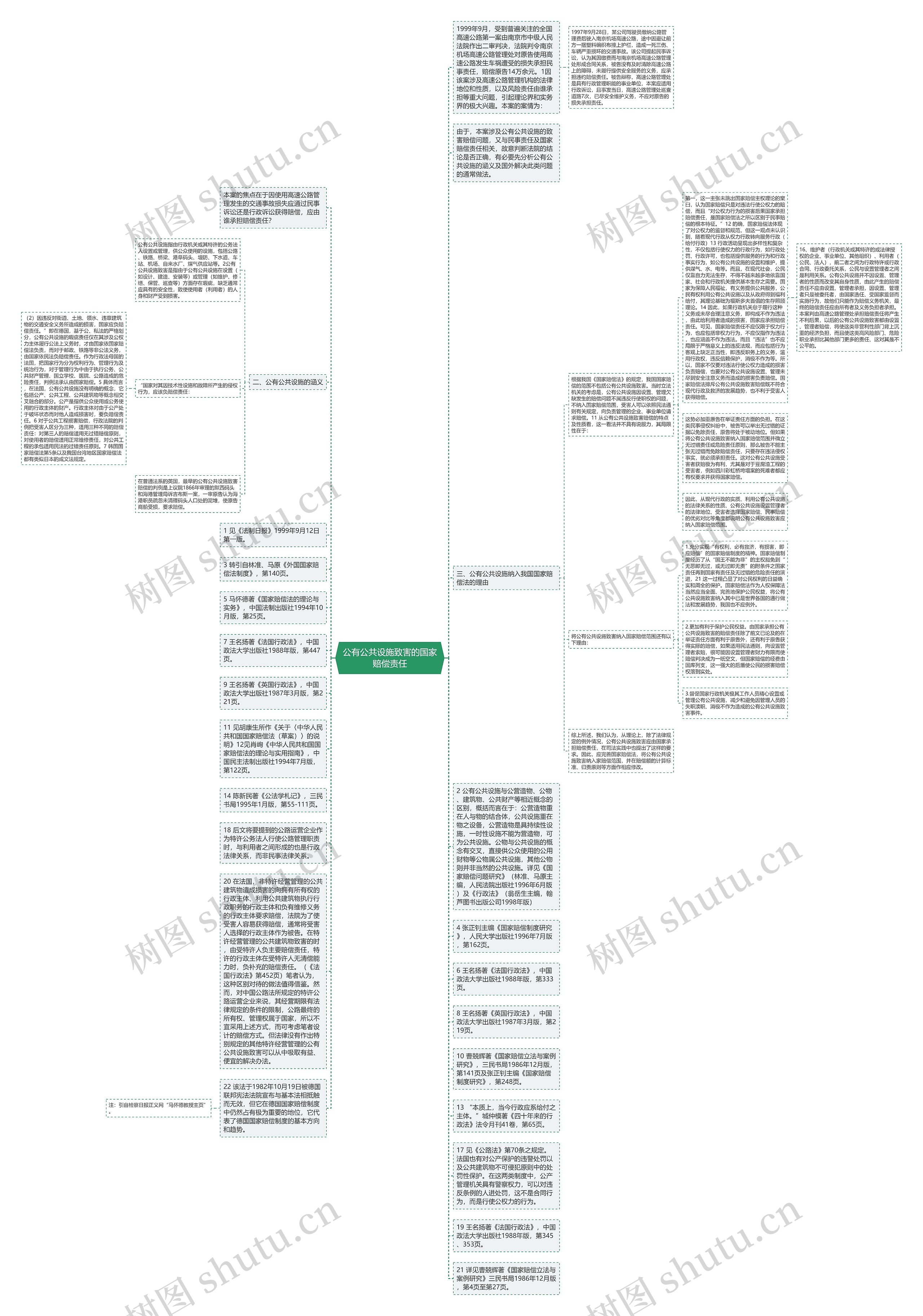 公有公共设施致害的国家赔偿责任思维导图
