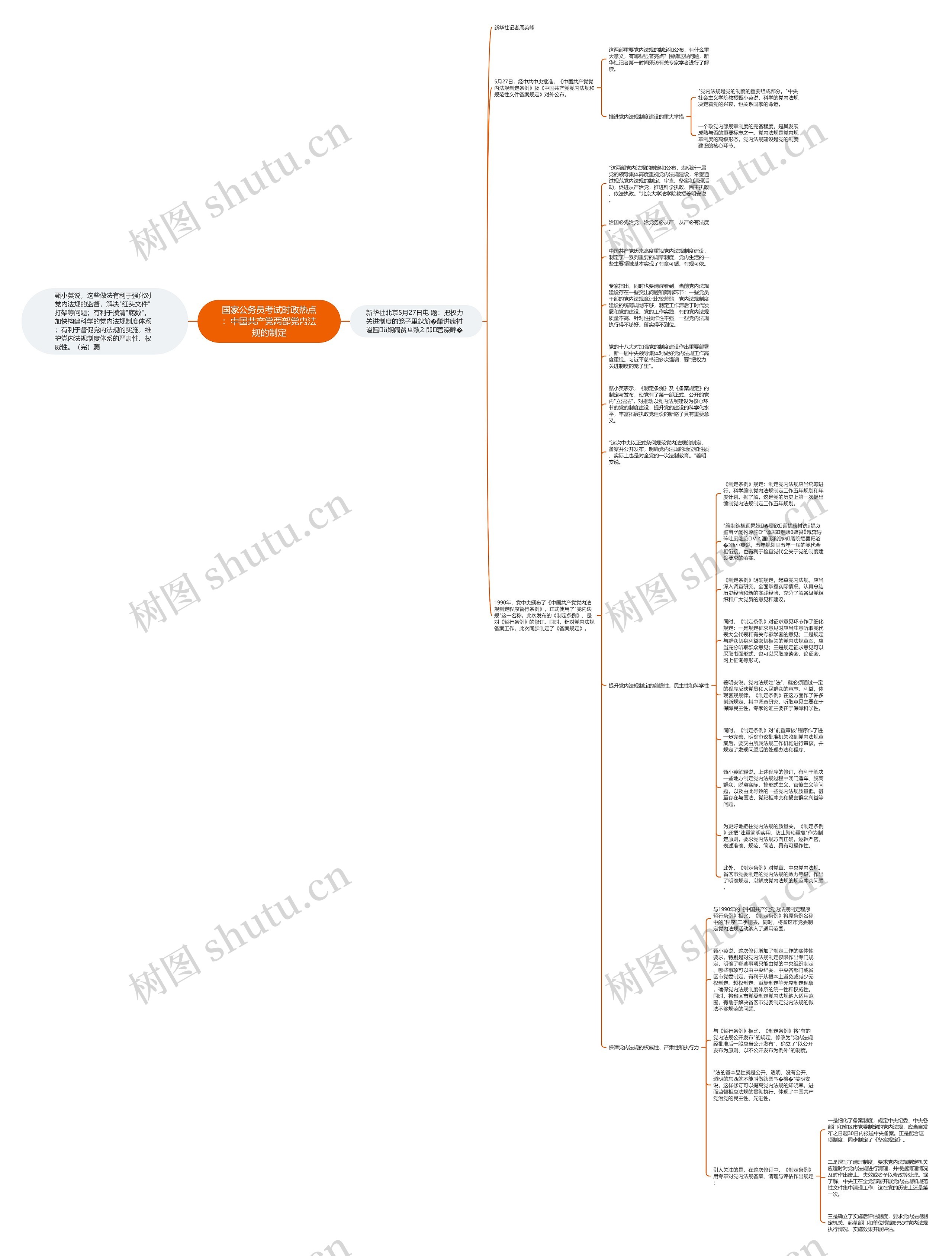 国家公务员考试时政热点：中国共产党两部党内法规的制定思维导图