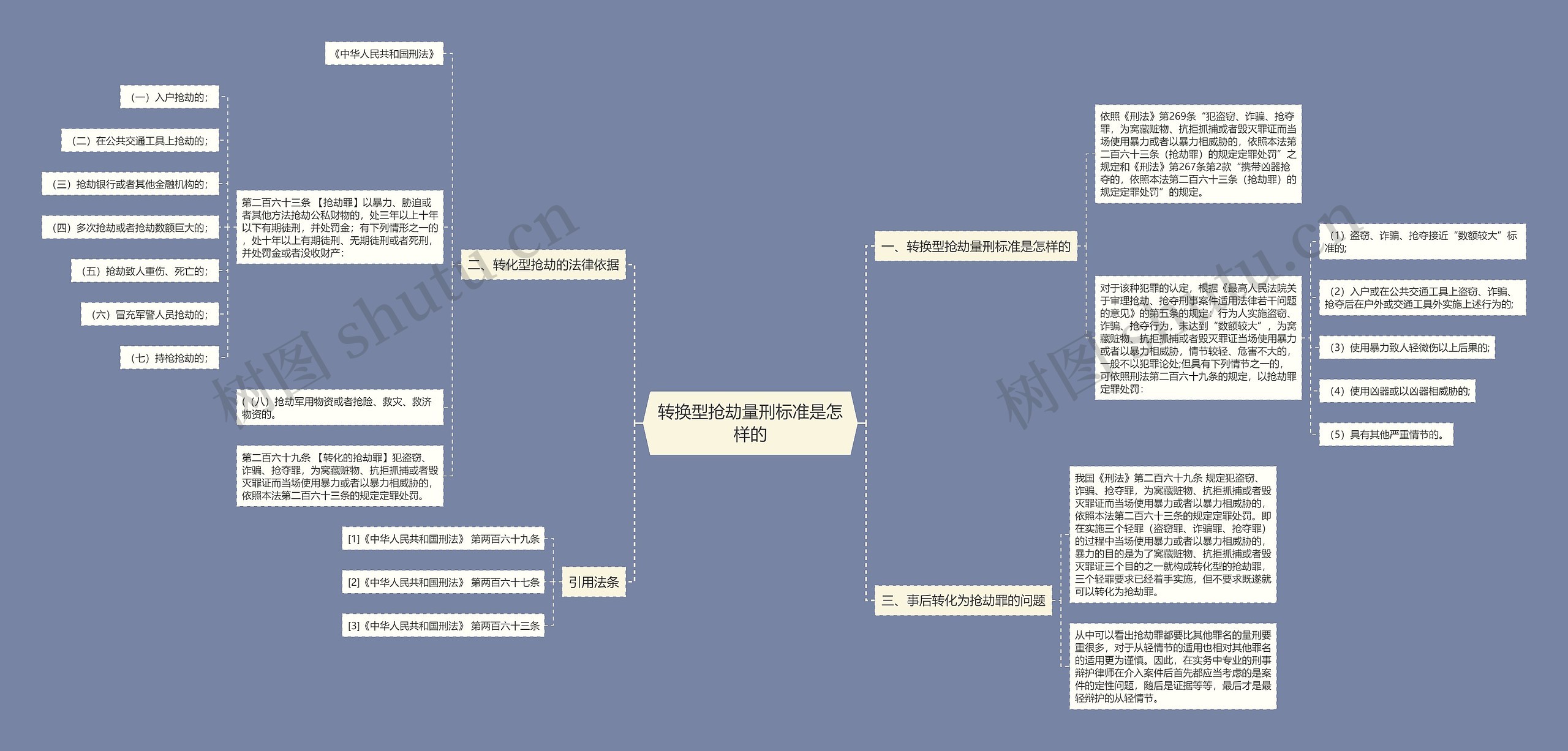 转换型抢劫量刑标准是怎样的思维导图