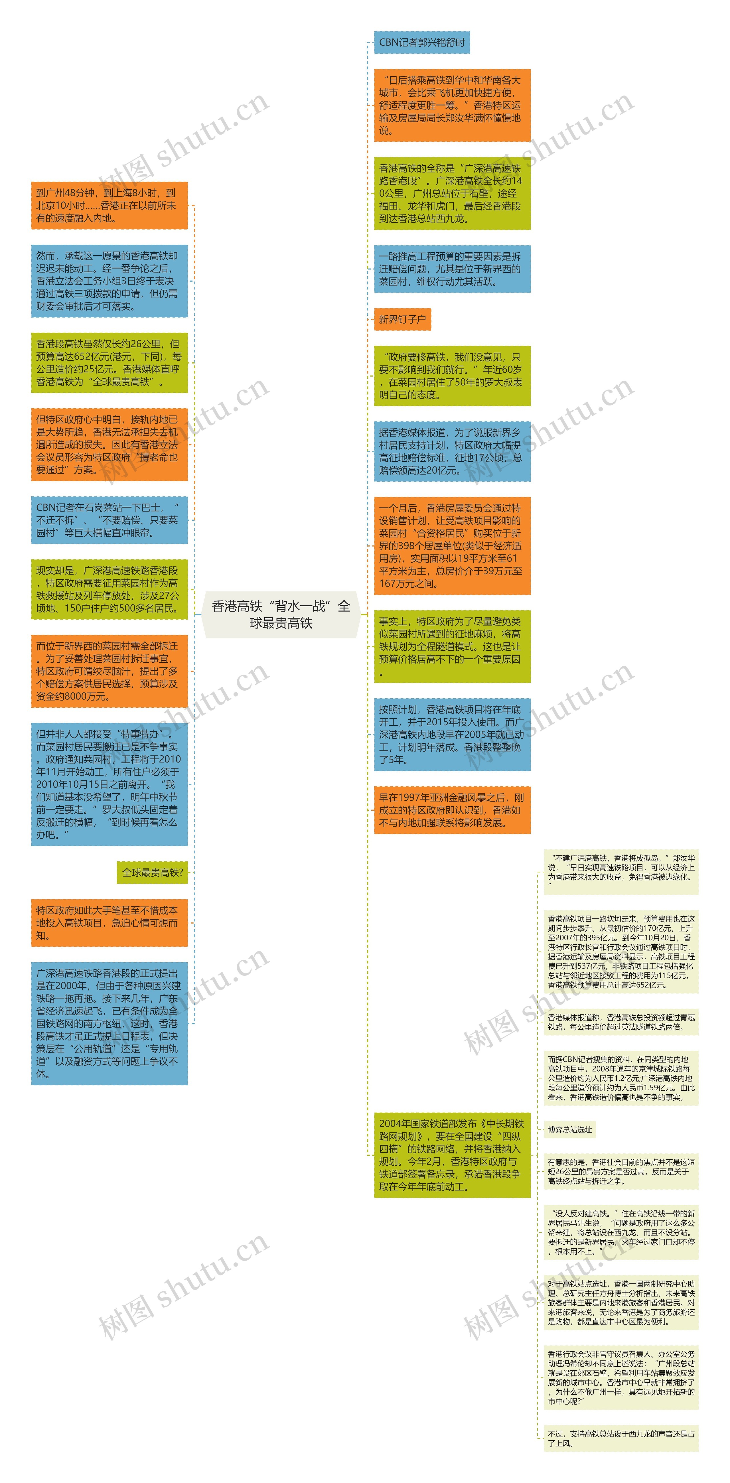 香港高铁“背水一战”全球最贵高铁