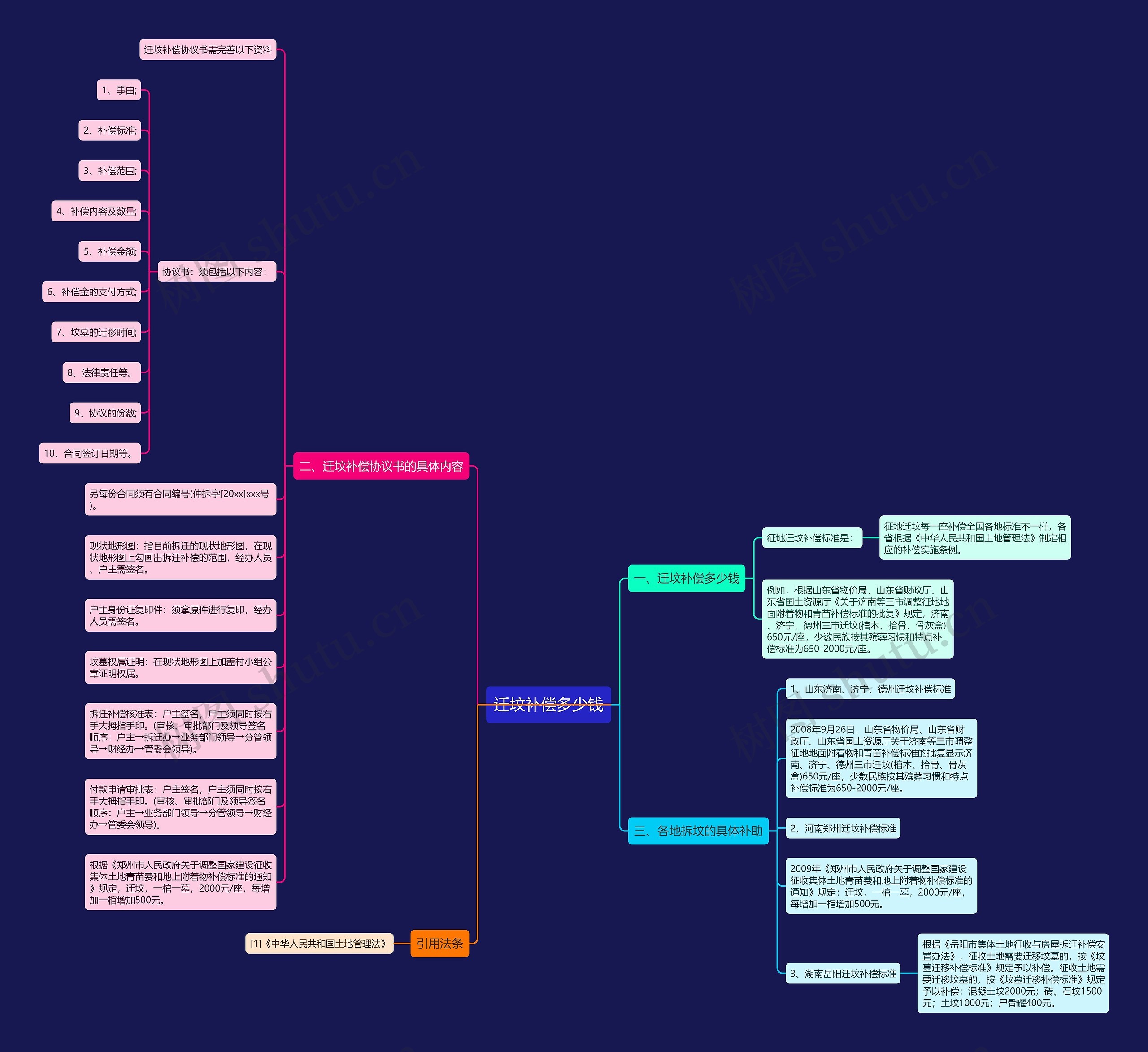 迁坟补偿多少钱 迁坟补偿多少钱