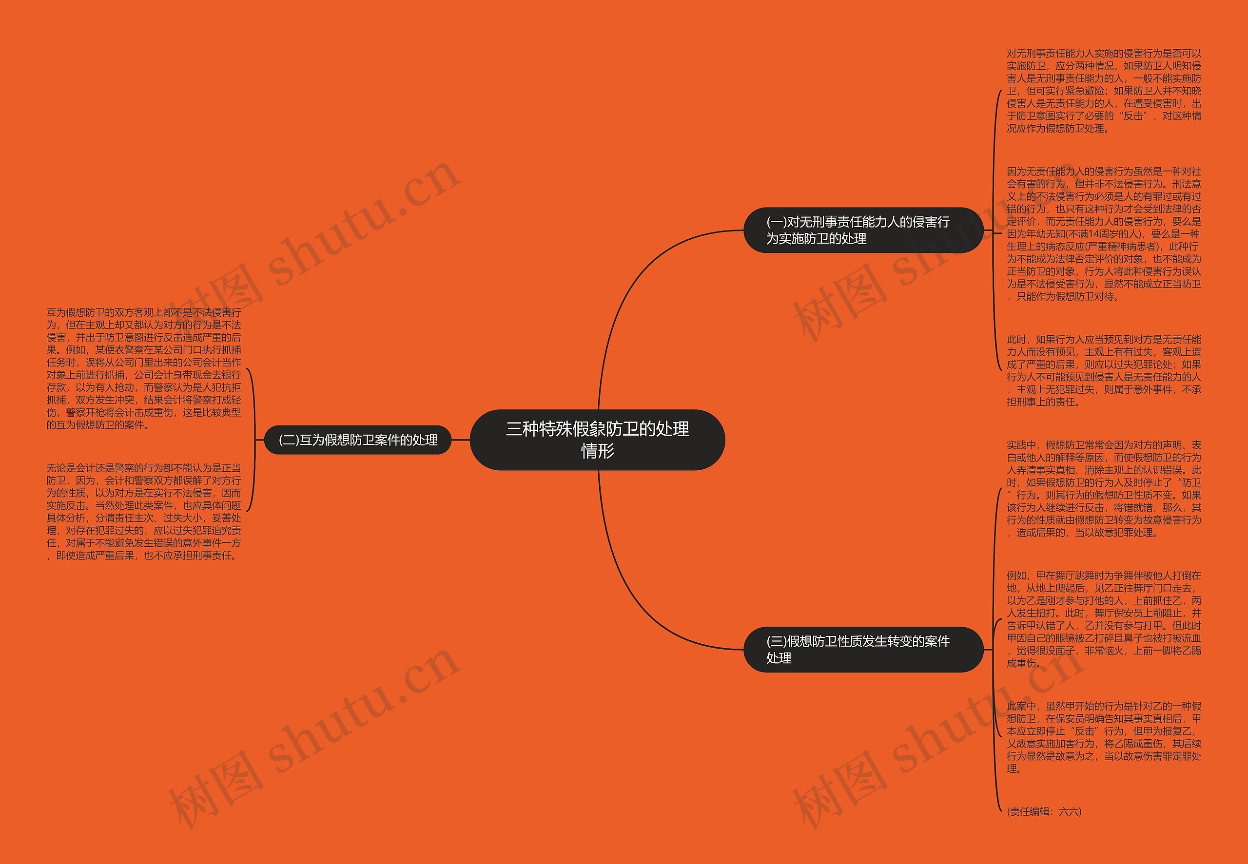 三种特殊假象防卫的处理情形 三种特殊假象防卫的处理情形