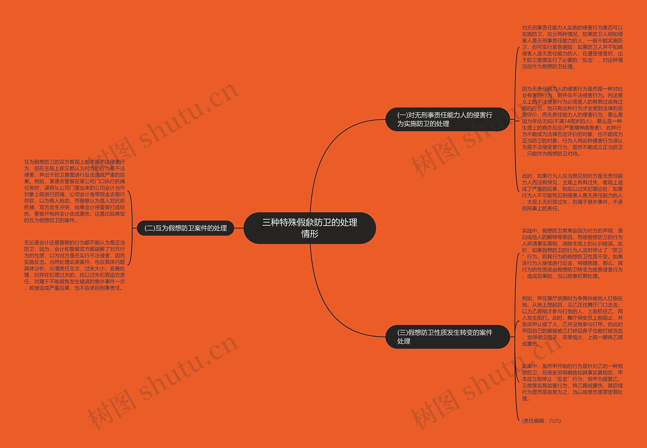 三种特殊假象防卫的处理情形思维导图