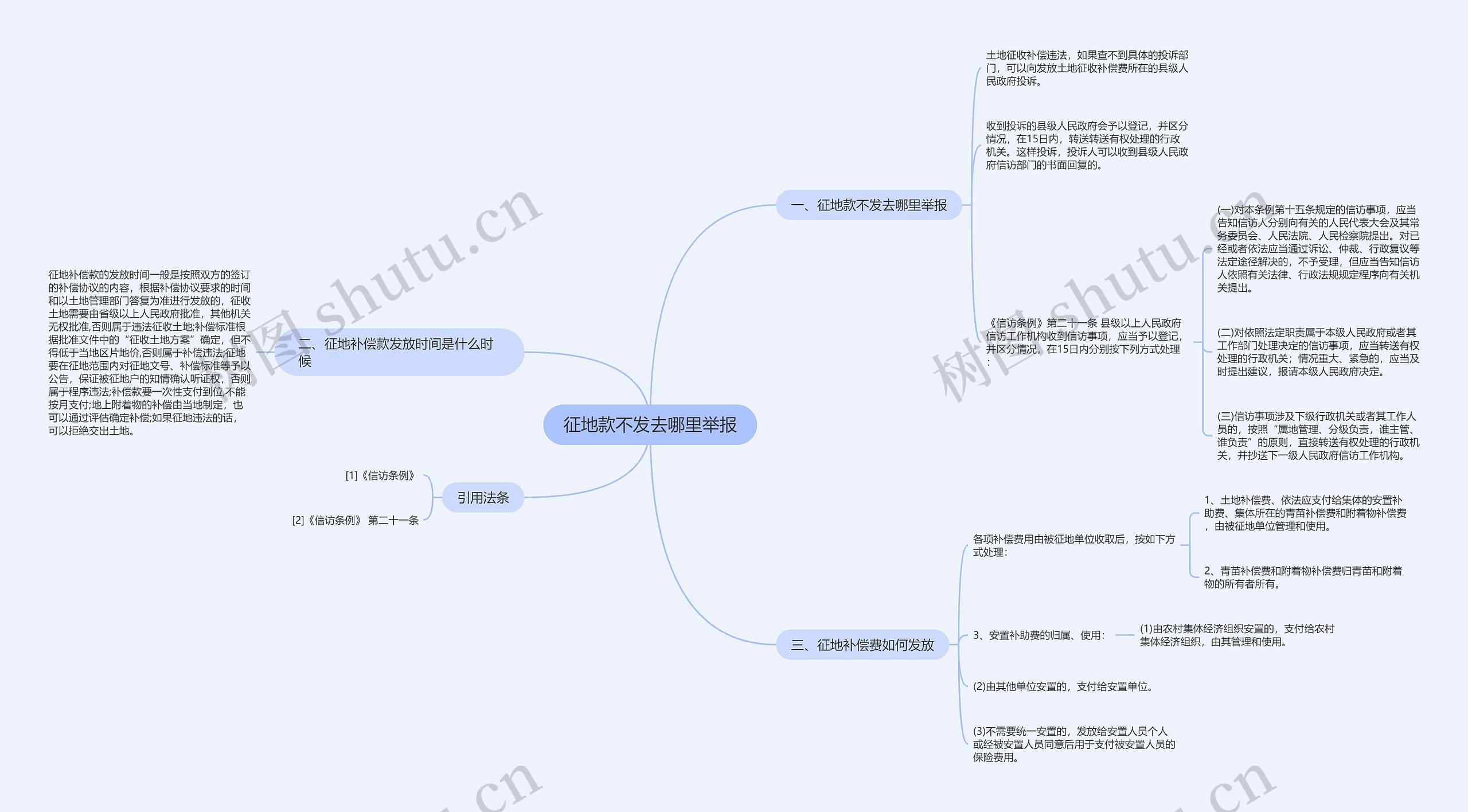 征地款不发去哪里举报思维导图