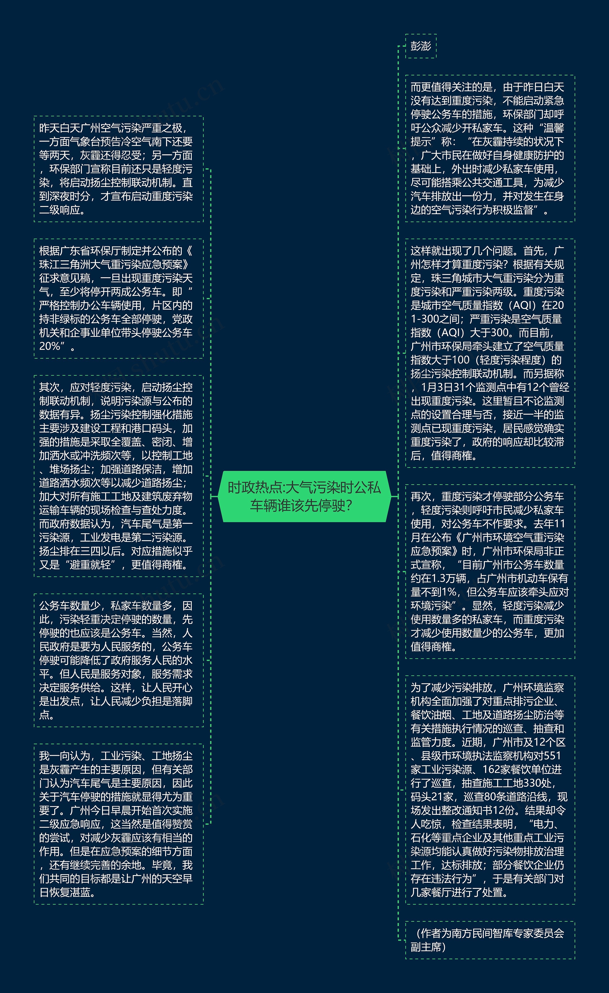 时政热点:大气污染时公私车辆谁该先停驶？思维导图