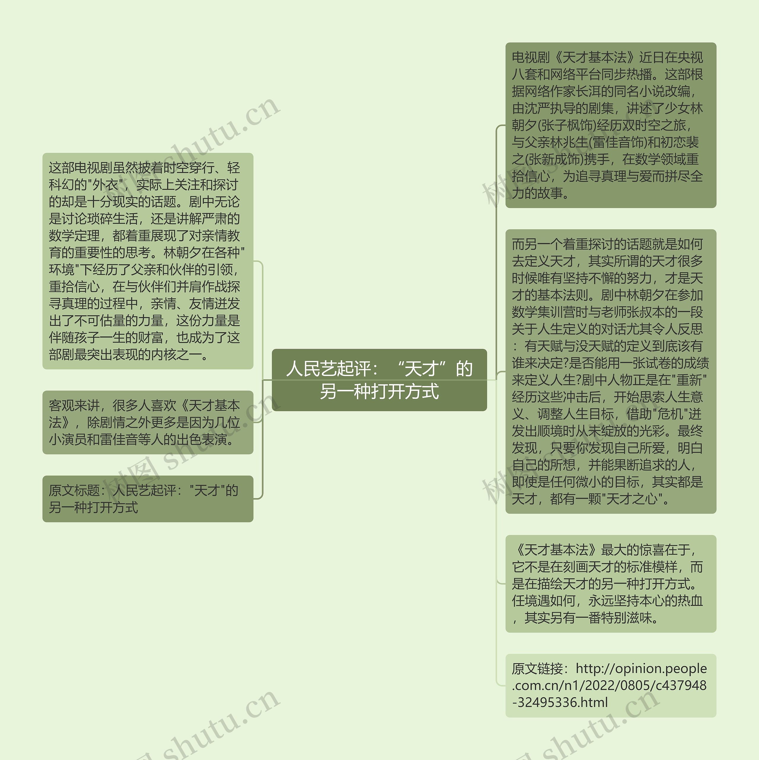 人民艺起评：“天才”的另一种打开方式思维导图