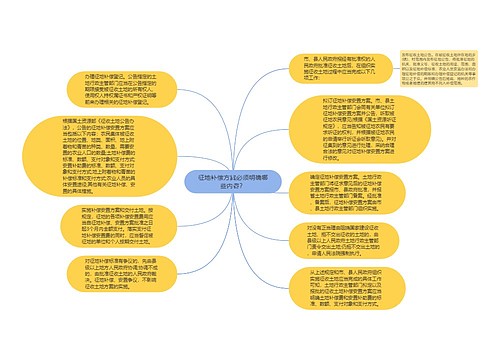 征地补偿方案必须明确哪些内容？