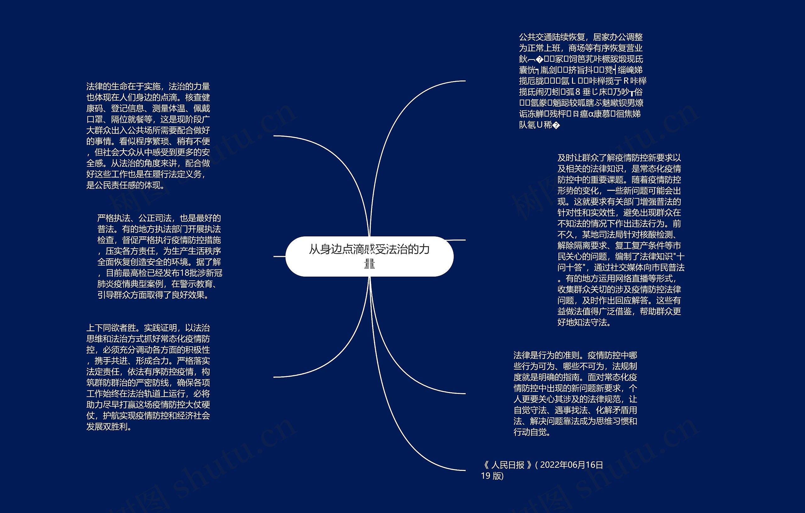 从身边点滴感受法治的力量思维导图