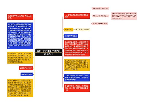 农村土地征用协议格式要求是怎样