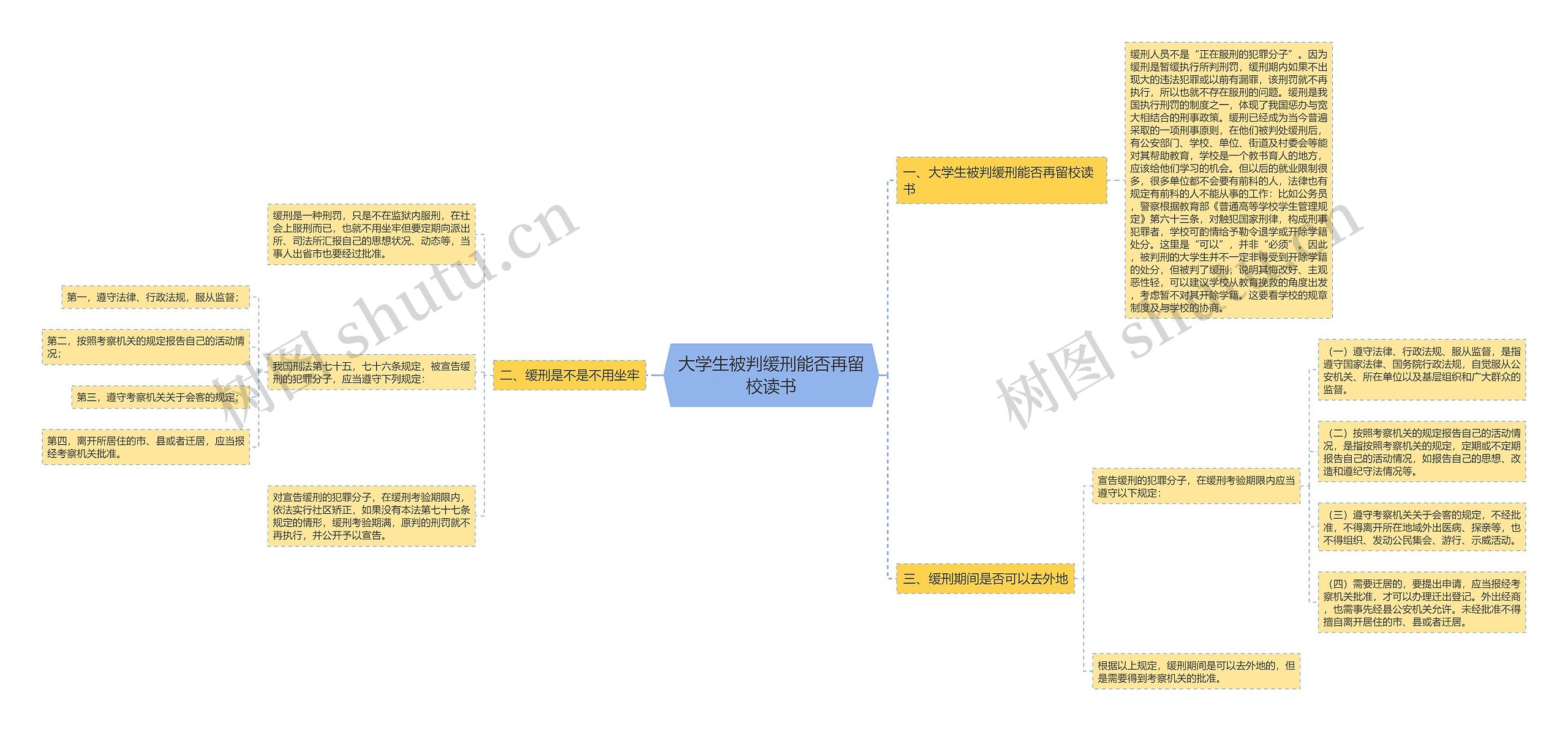 大学生被判缓刑能否再留校读书思维导图