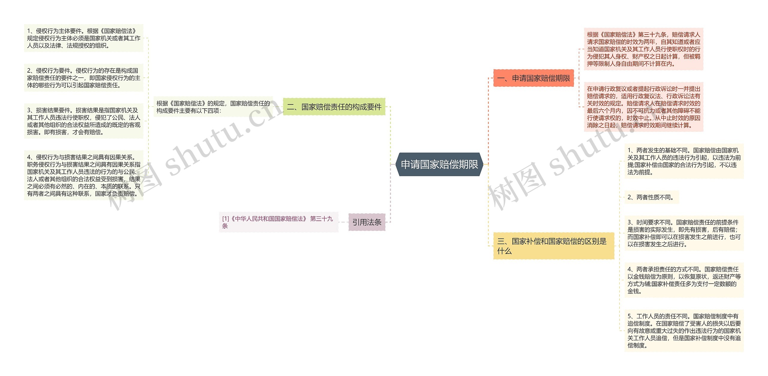 申请国家赔偿期限 申请国家赔偿期限
