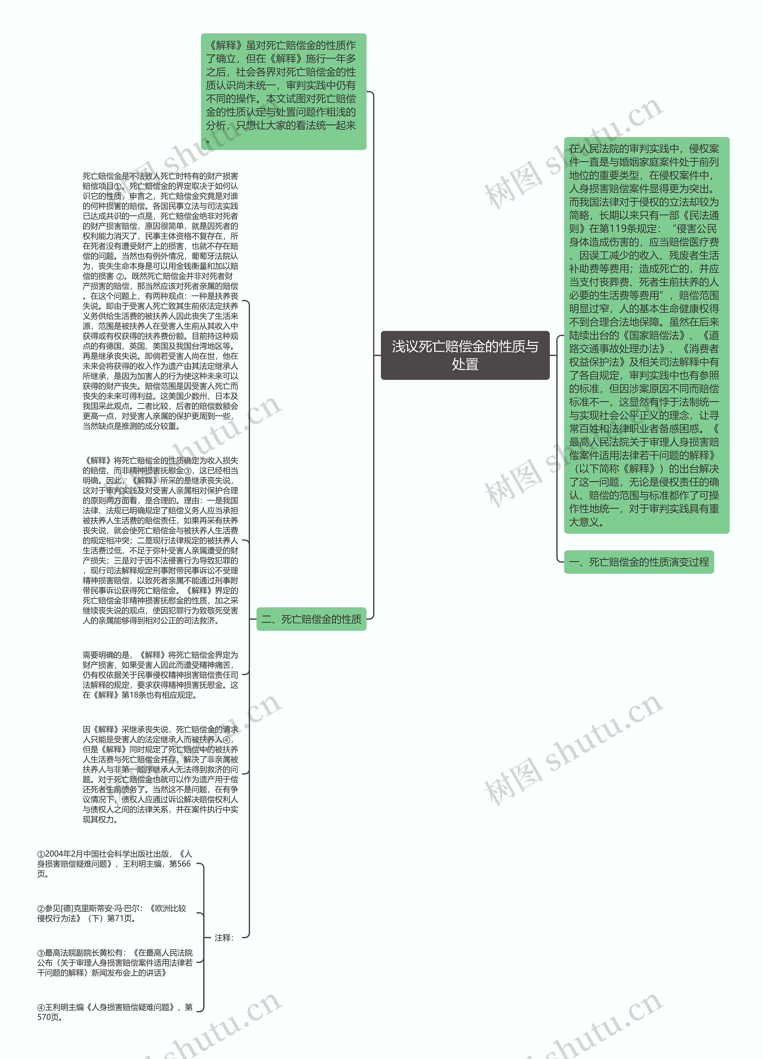 浅议死亡赔偿金的性质与处置思维导图