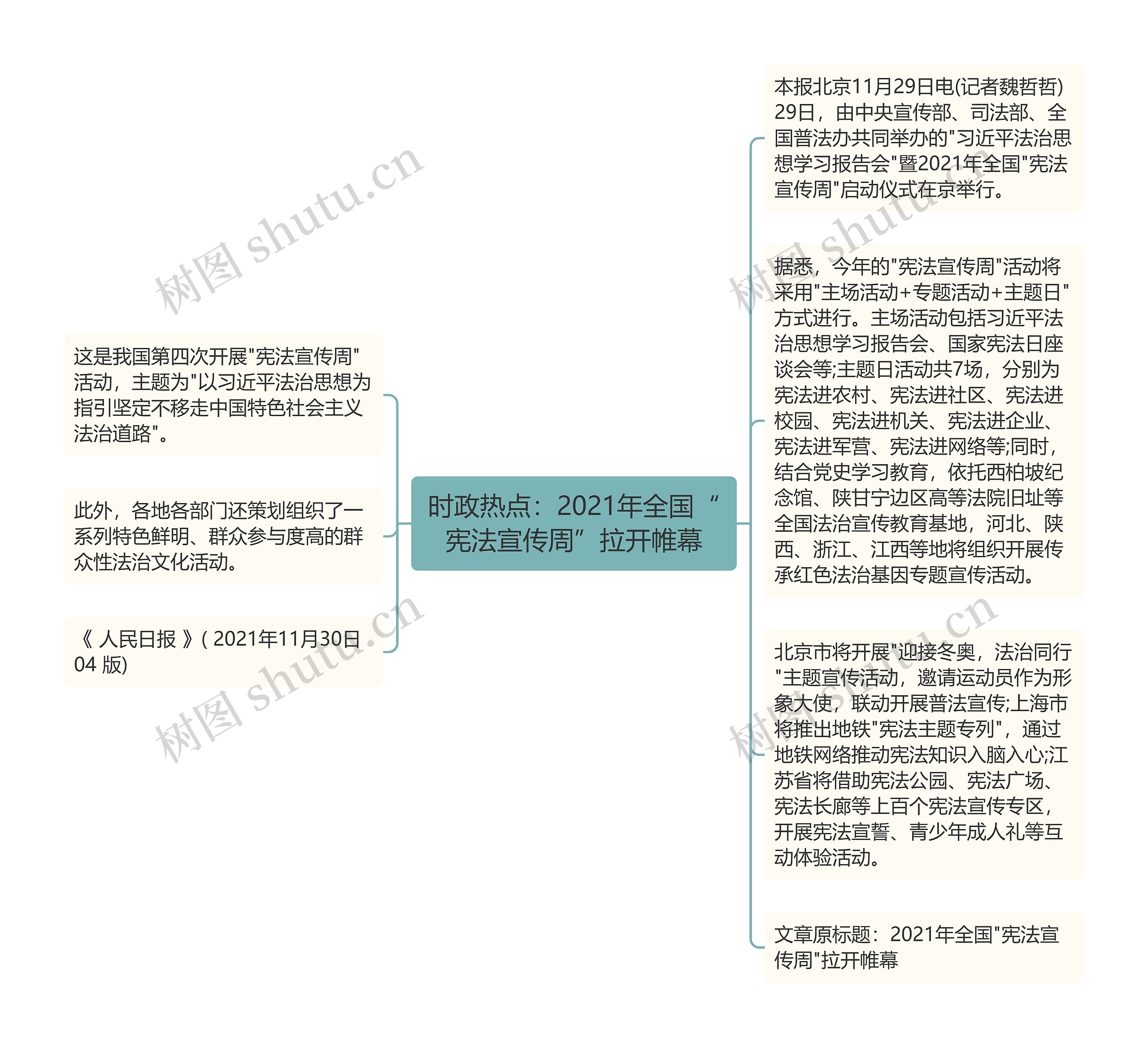 时政热点：2021年全国“宪法宣传周”拉开帷幕