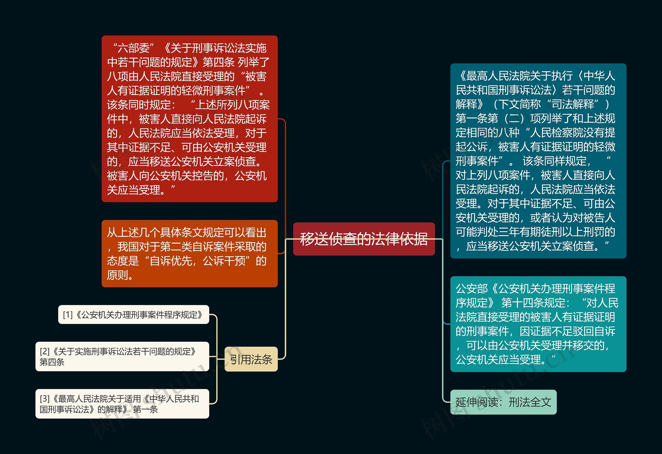 移送侦查的法律依据