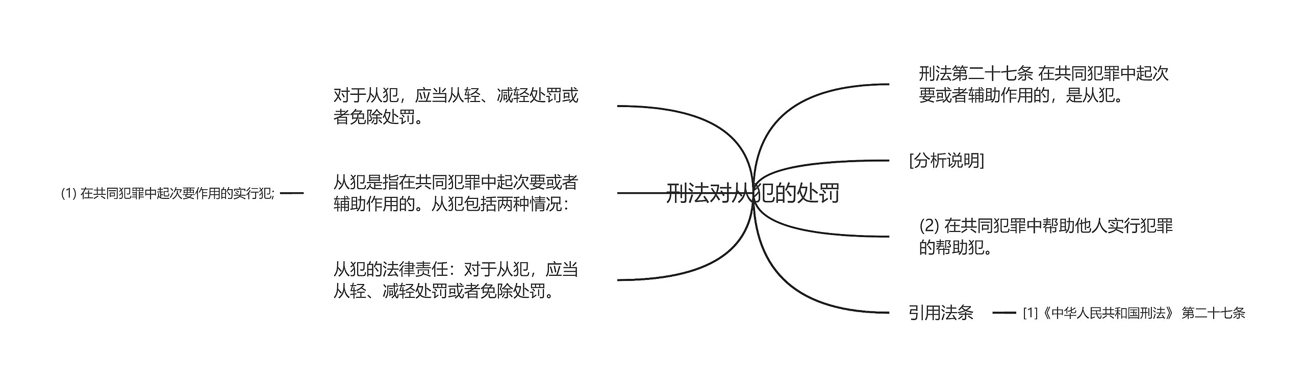 刑法对从犯的处罚思维导图