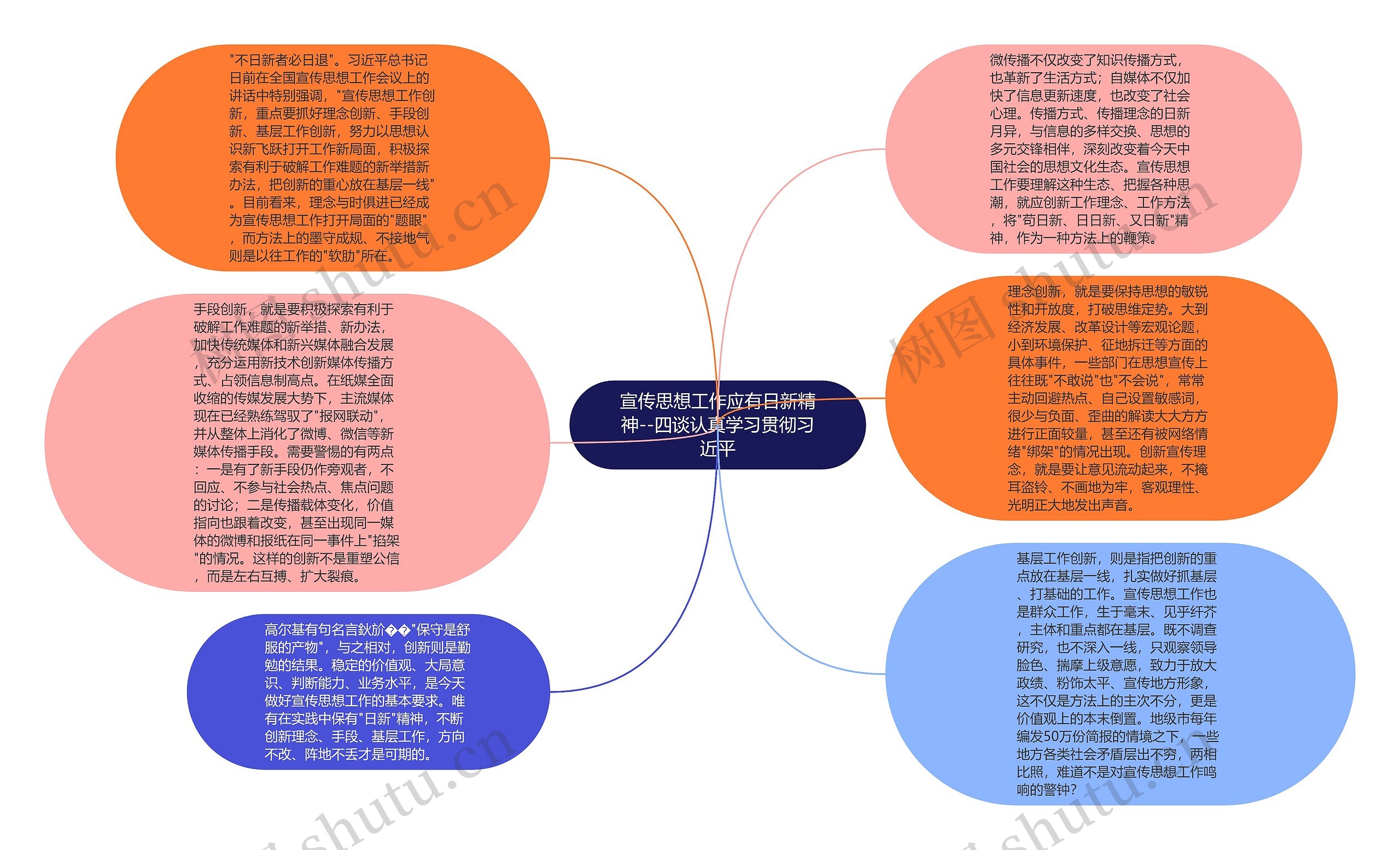 宣传思想工作应有日新精神--四谈认真学习贯彻习近平思维导图