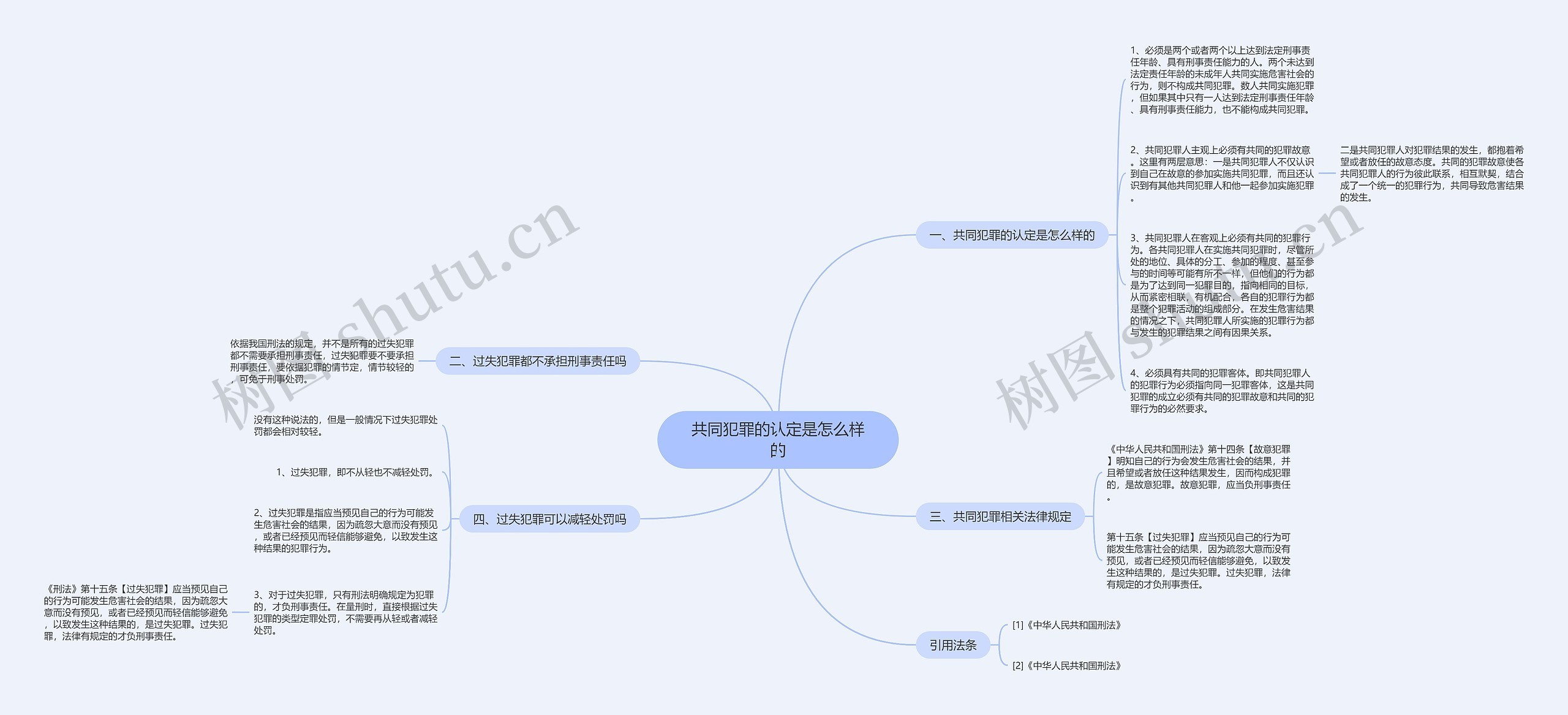 共同犯罪的认定是怎么样的 共同犯罪的认定是怎么样的