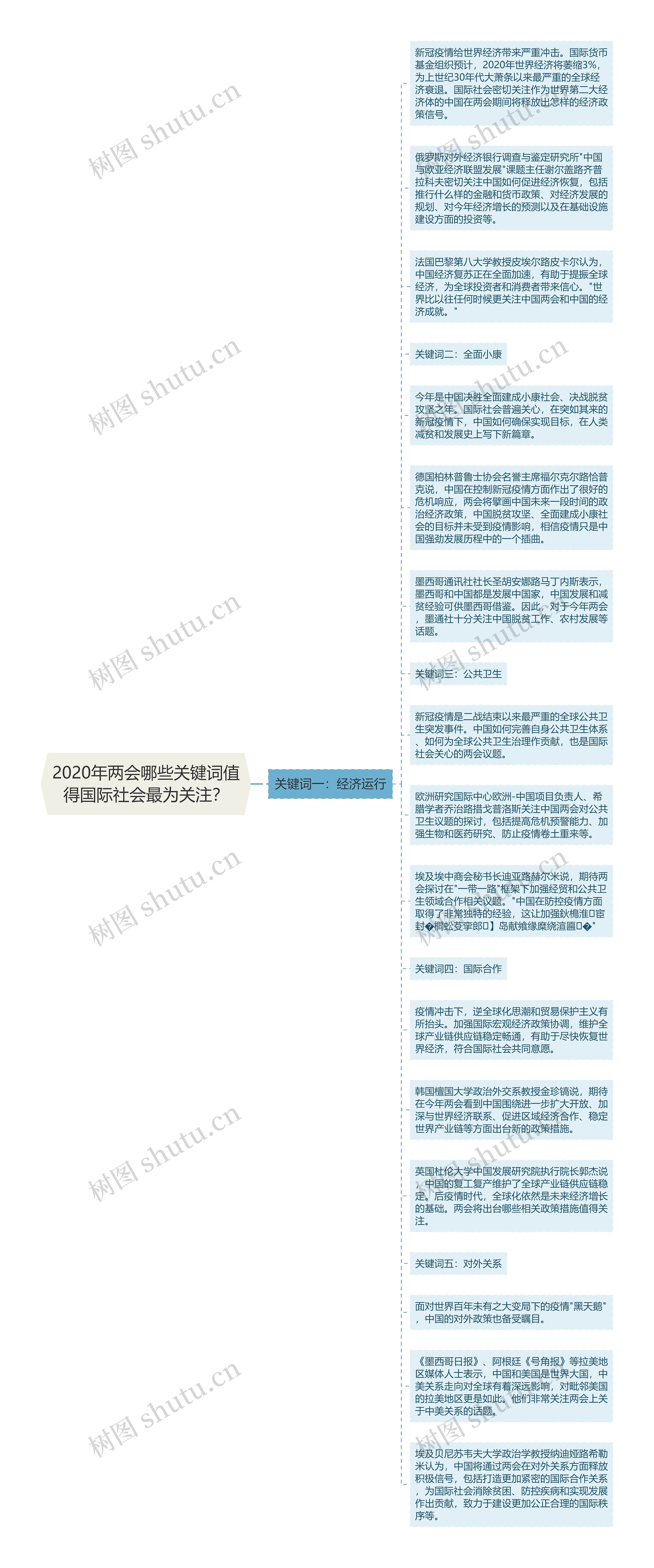 2020年两会哪些关键词值得国际社会最为关注？