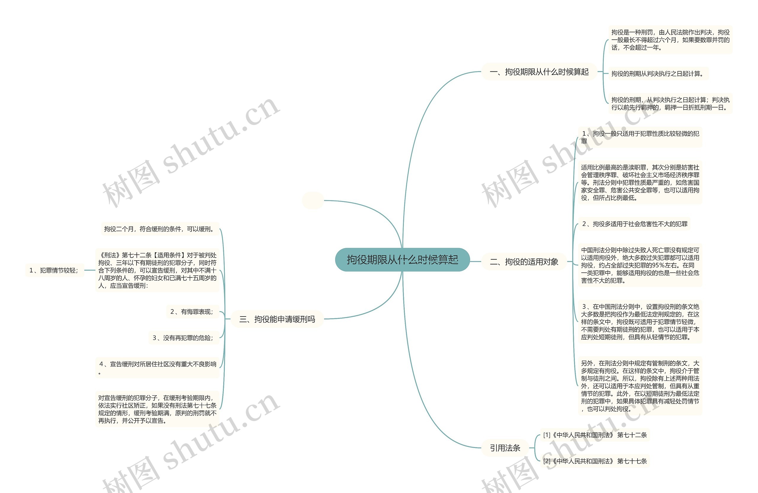 拘役期限从什么时候算起 拘役期限从什么时候算起