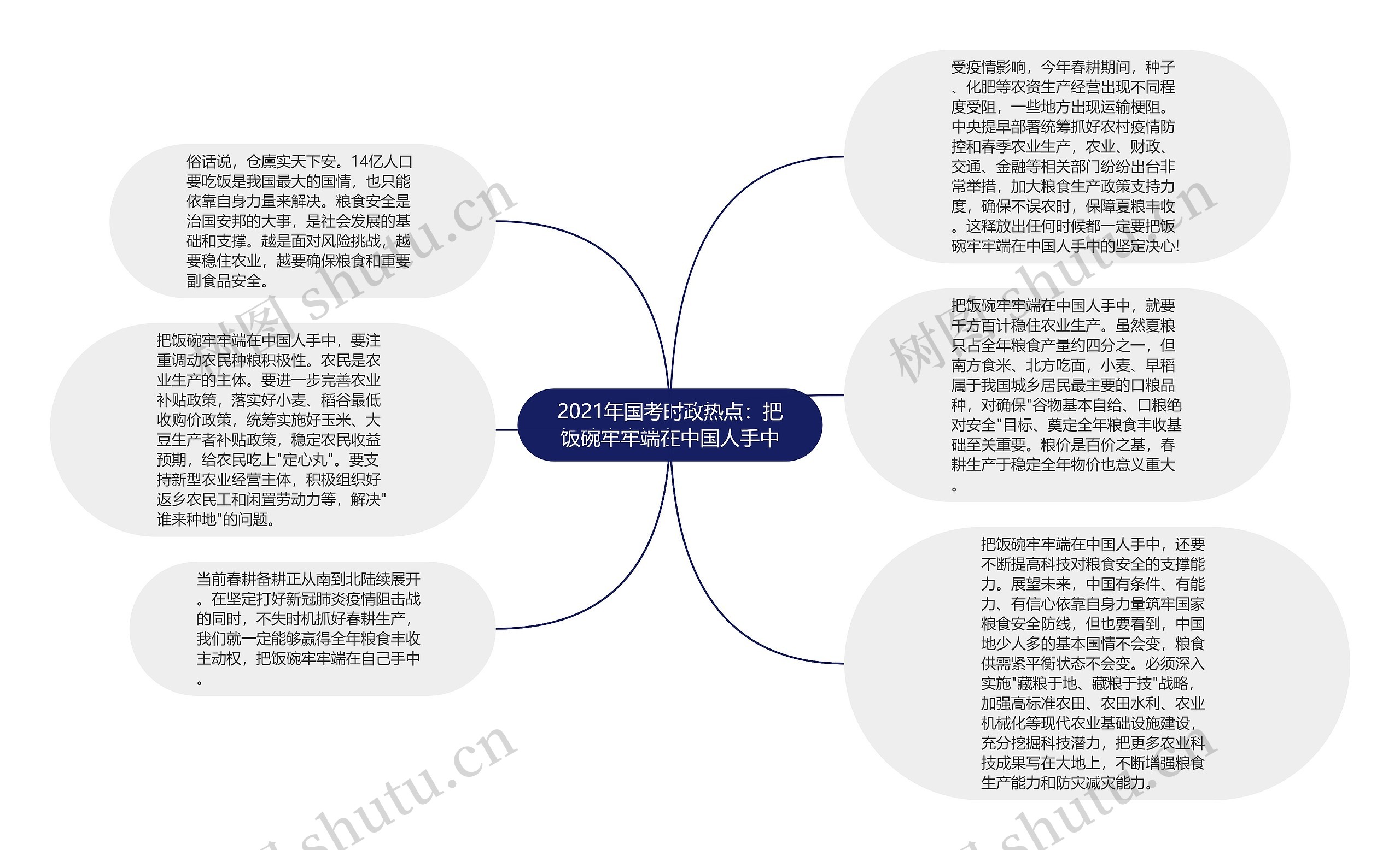2021年国考时政热点：把饭碗牢牢端在中国人手中