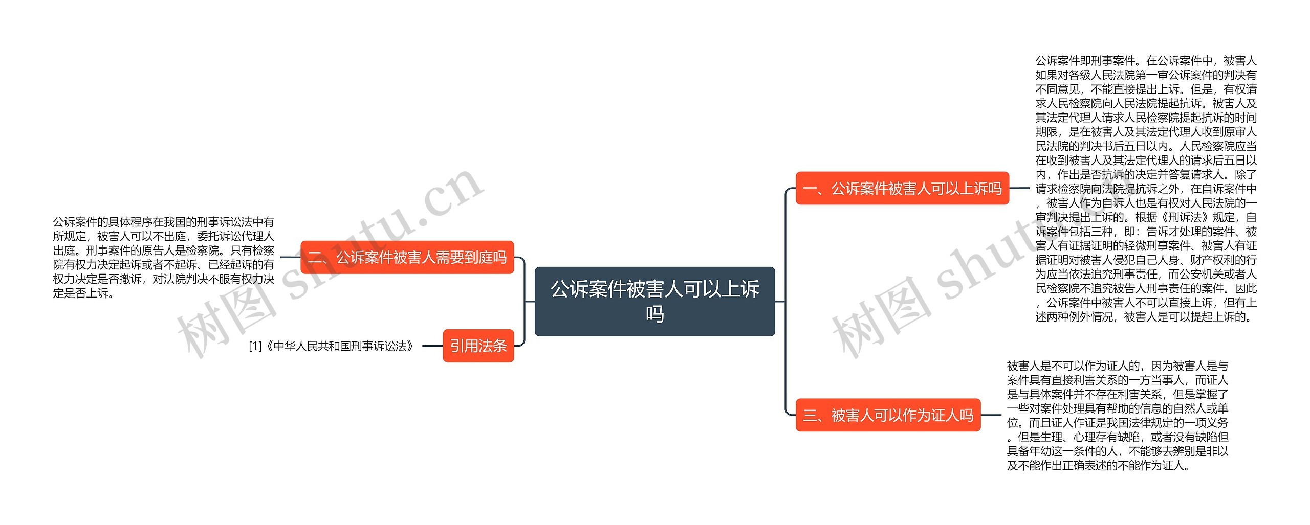 公诉案件被害人可以上诉吗