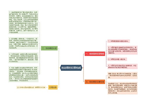 抢劫罪的犯罪构成