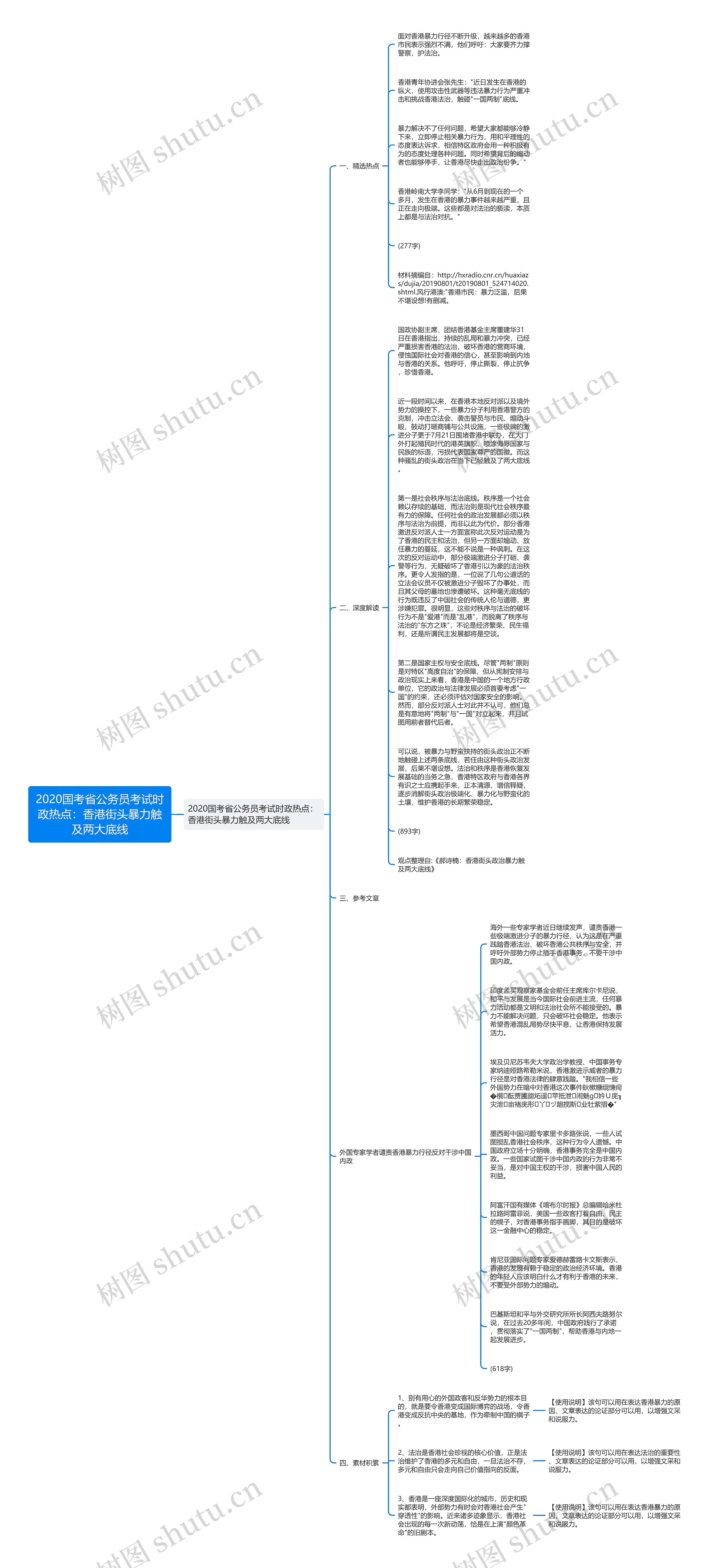 2020国考省公务员考试时政热点：香港街头暴力触及两大底线思维导图