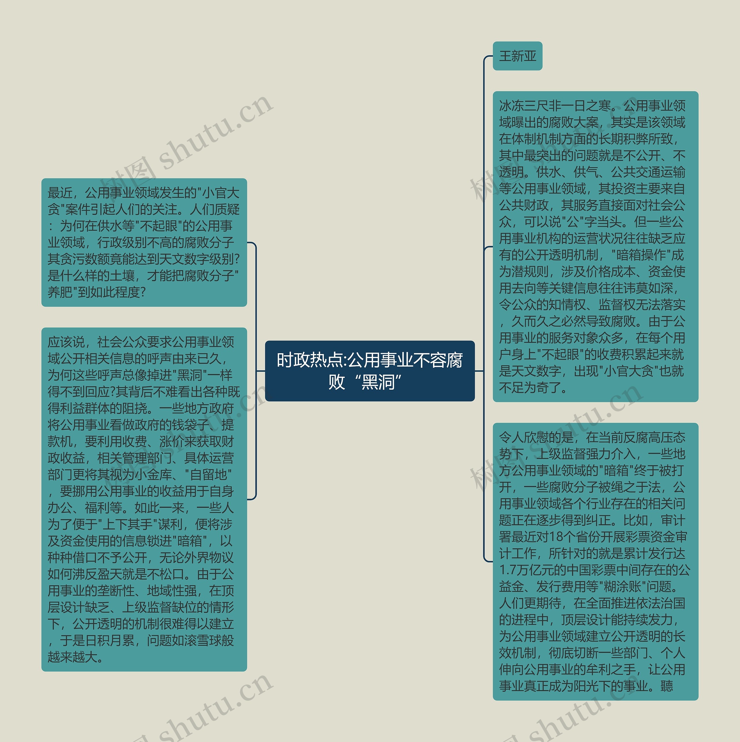 时政热点:公用事业不容腐败“黑洞”思维导图