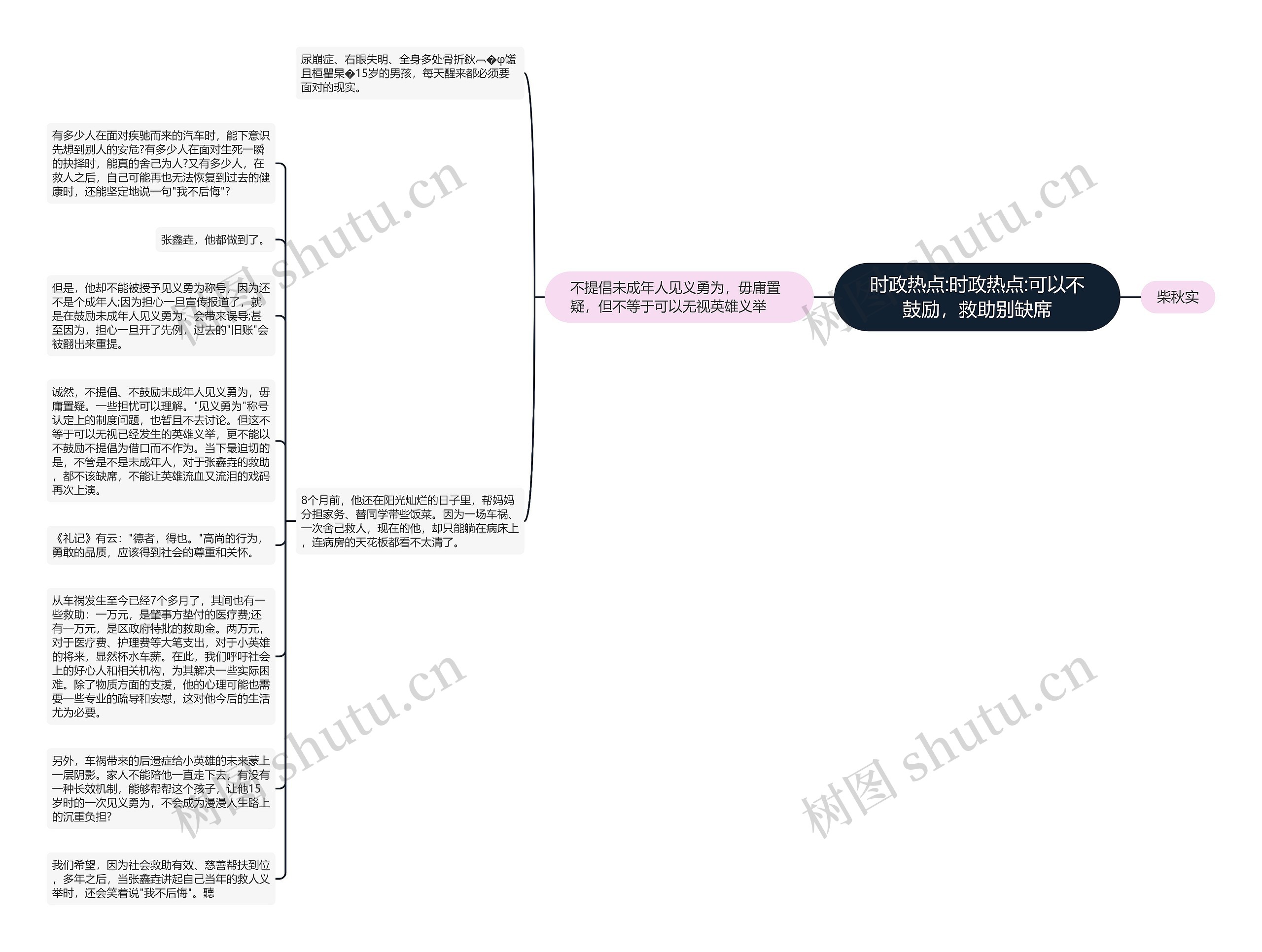 时政热点:时政热点:可以不鼓励，救助别缺席思维导图