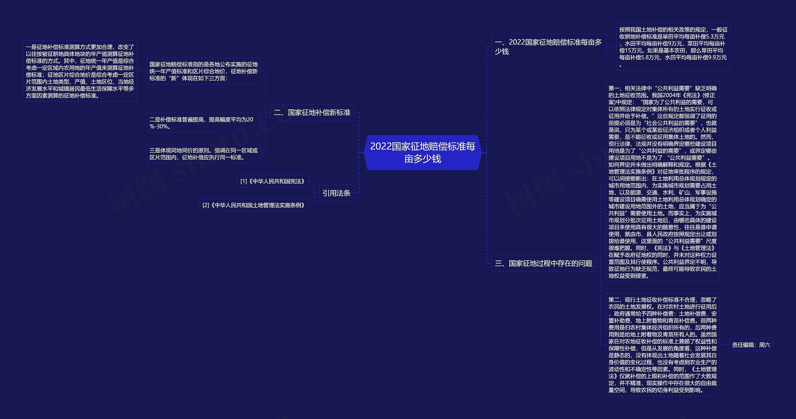 2022国家征地赔偿标准每亩多少钱思维导图