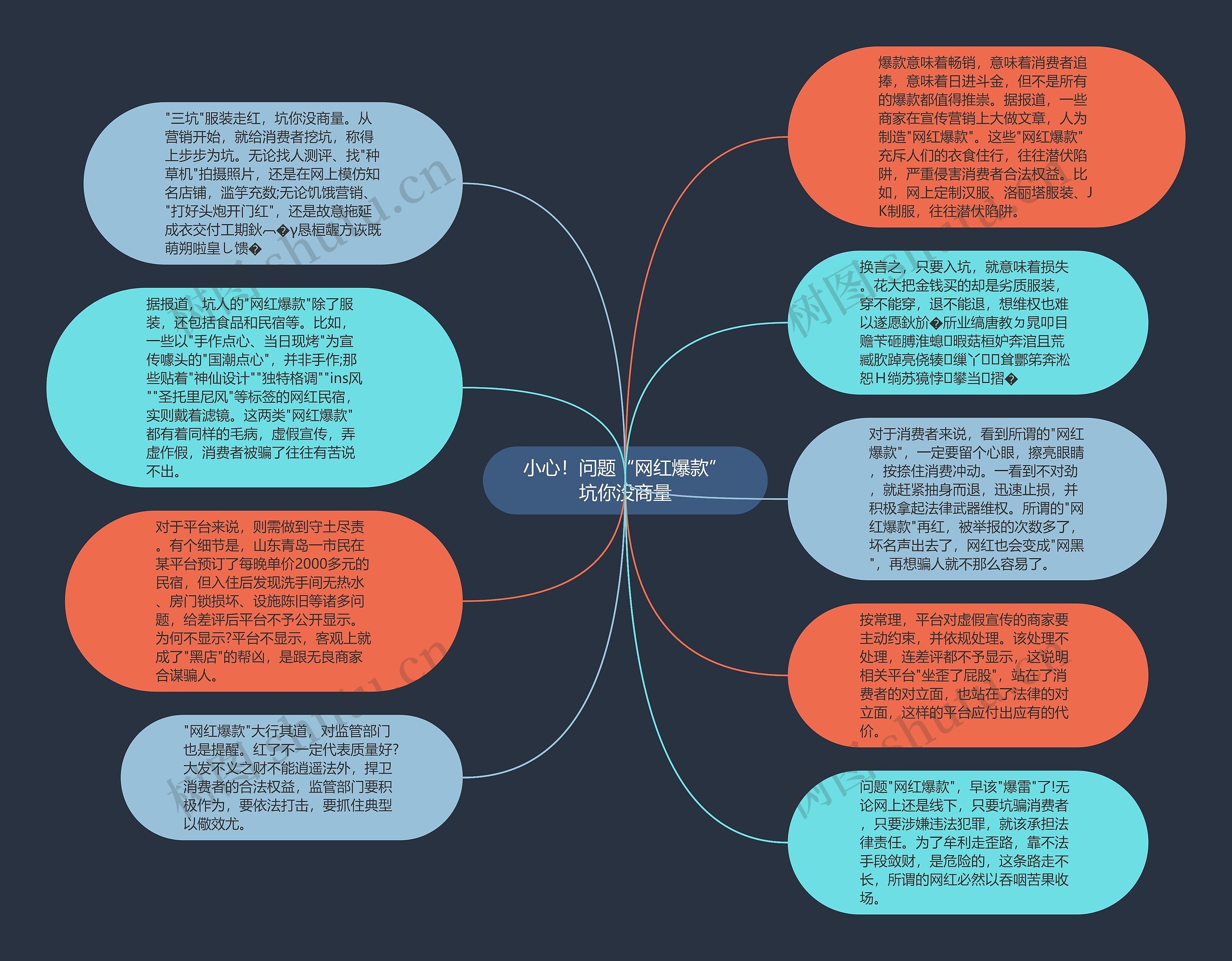 小心！问题“网红爆款”坑你没商量