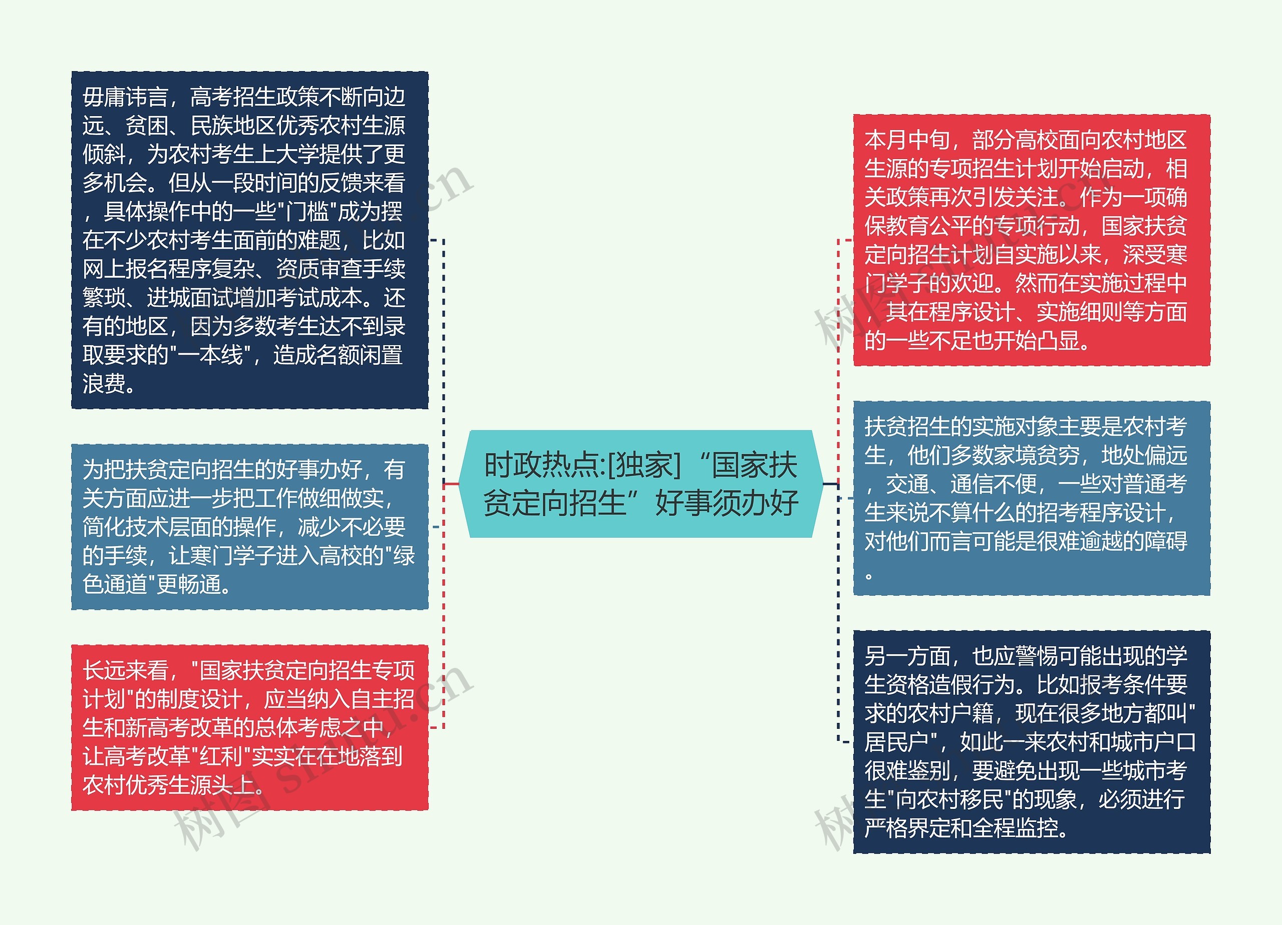 时政热点:[独家]“国家扶贫定向招生”好事须办好思维导图