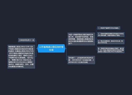 山东省高速公路征地补偿标准