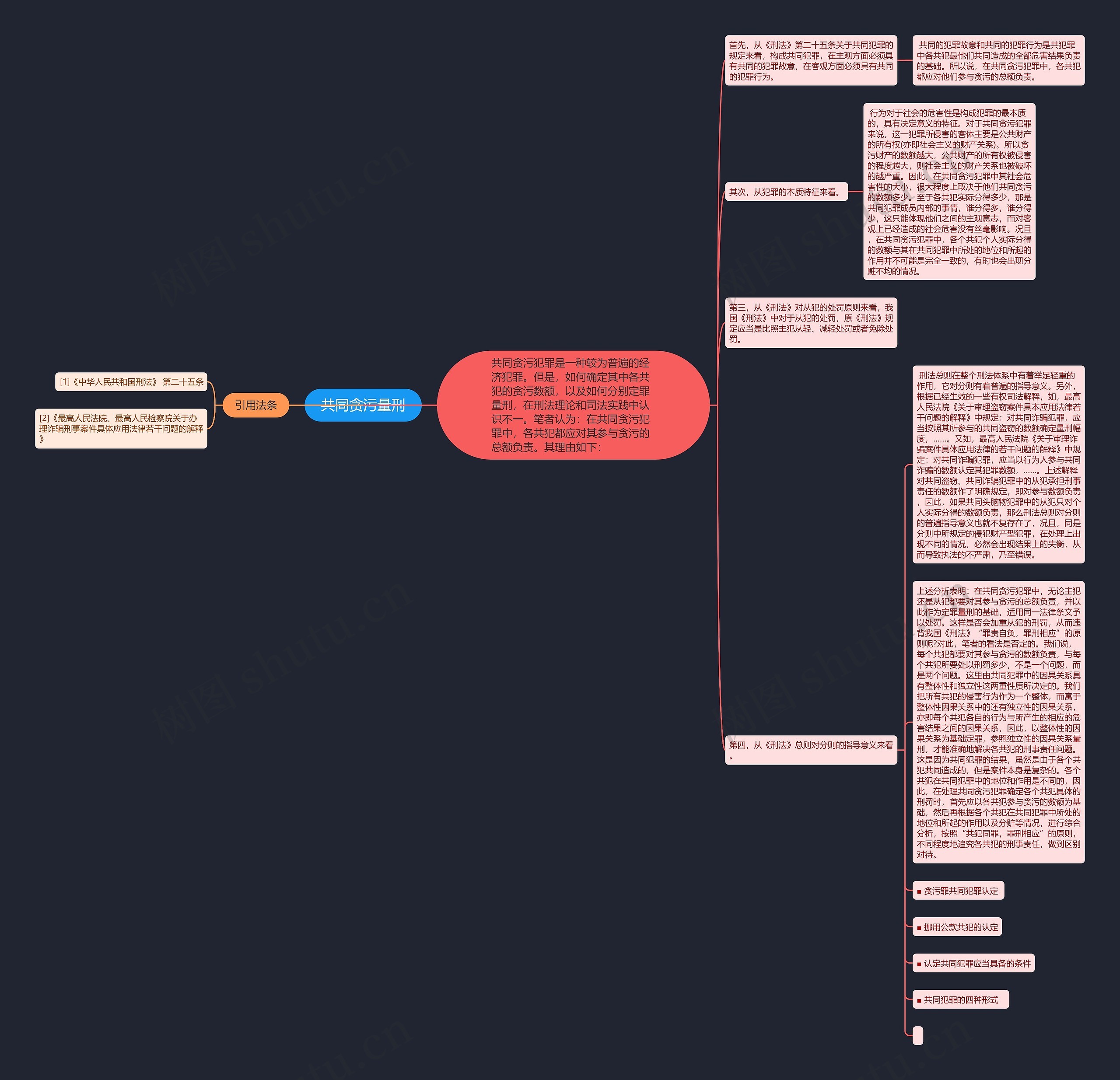 共同贪污量刑思维导图