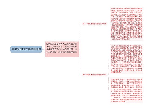 刑法规定的过失犯罪构成