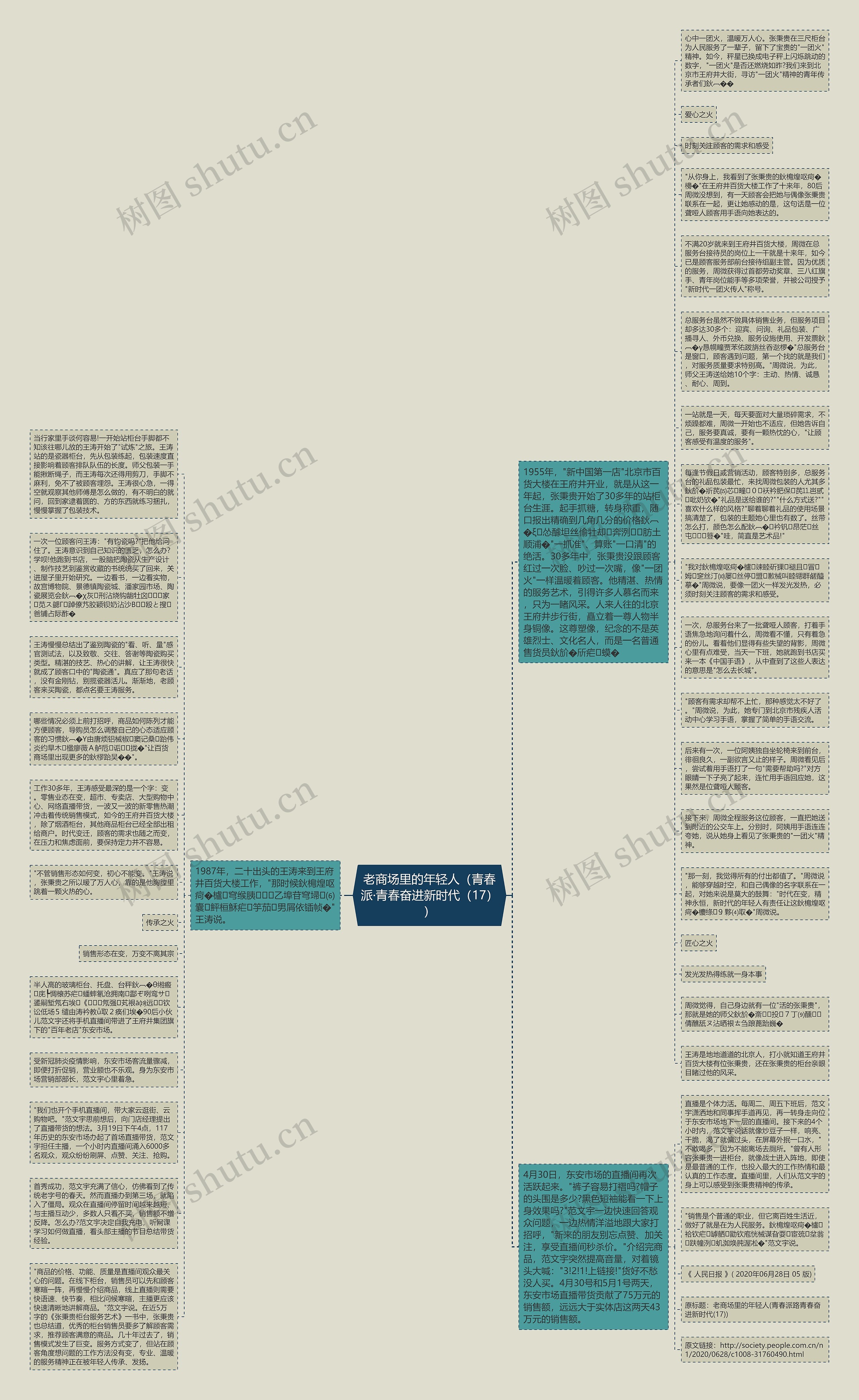 老商场里的年轻人（青春派·青春奋进新时代（17））思维导图