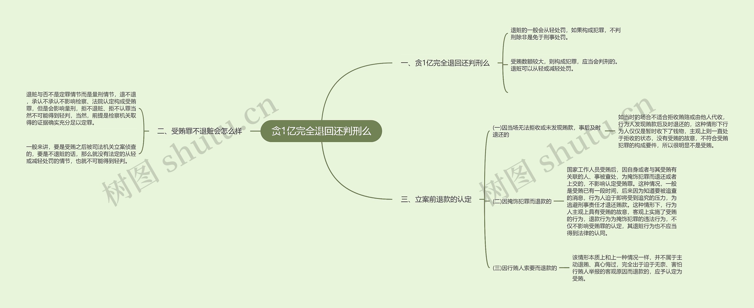 贪1亿完全退回还判刑么